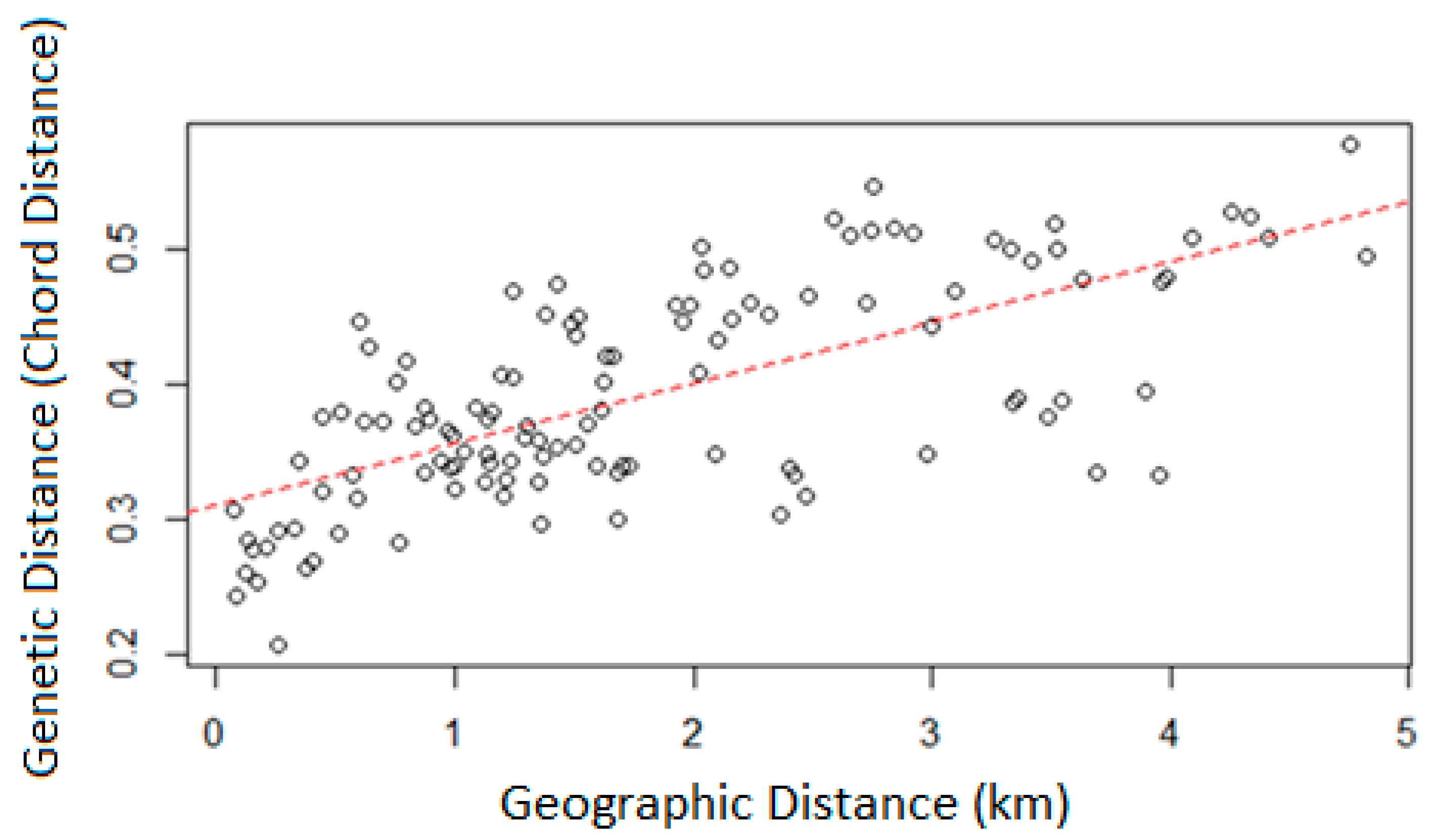 Diversity 15 00668 g003