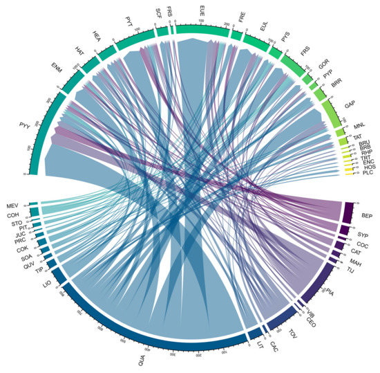 Phylogenetic diversity and the structure of host-epiphyte interactions