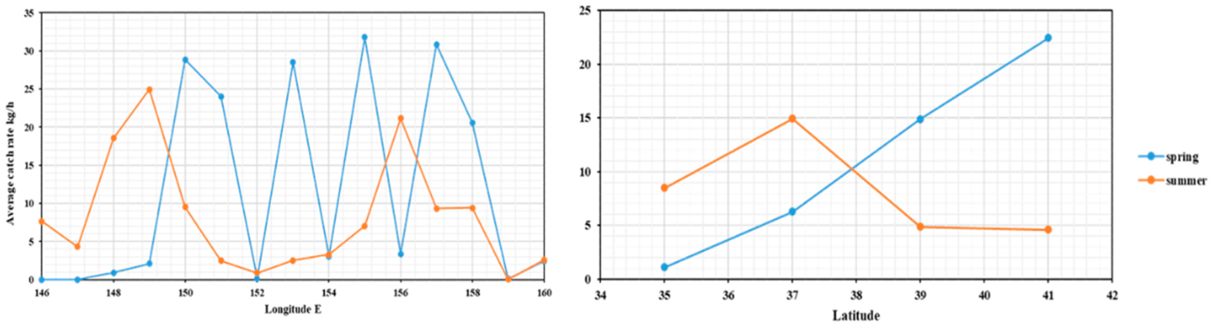 Diversity 15 00694 g006