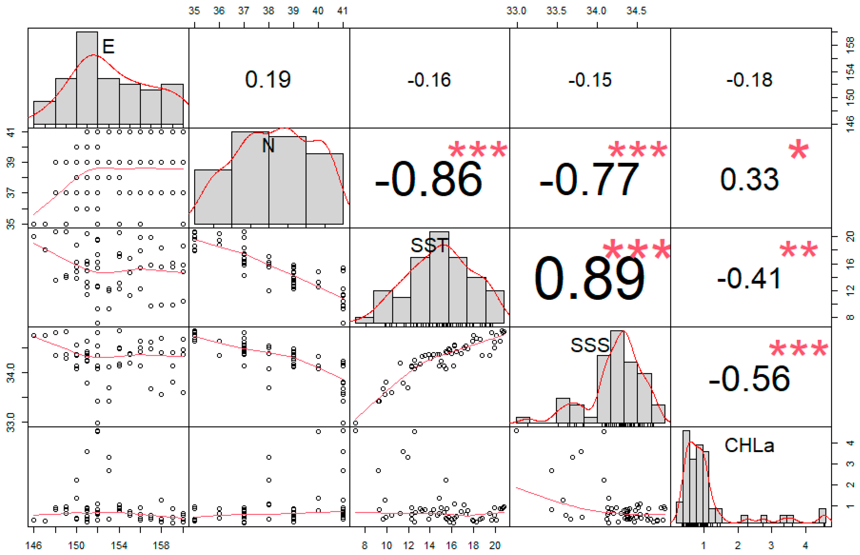 Diversity 15 00694 g008