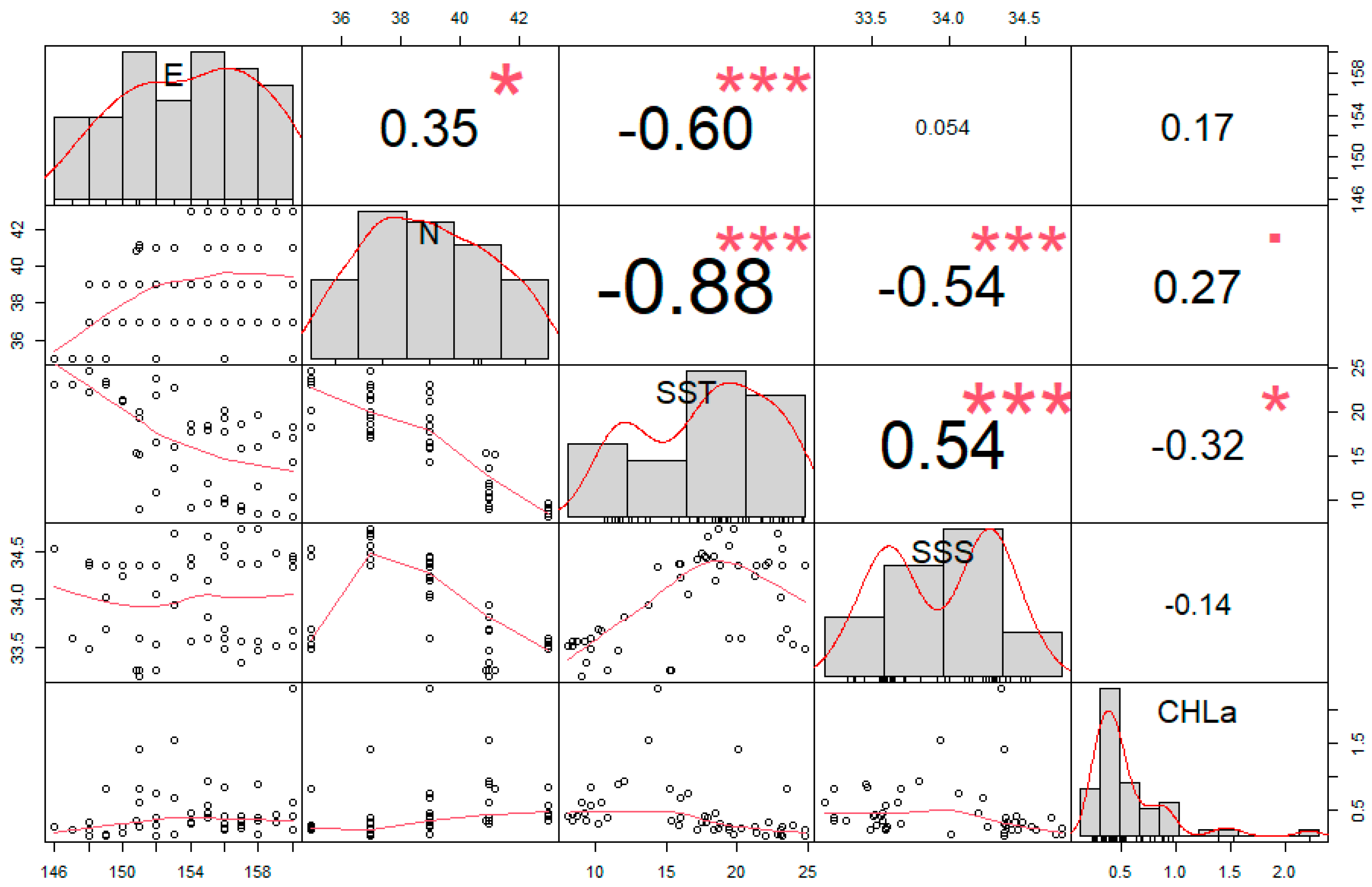 Diversity 15 00694 g009