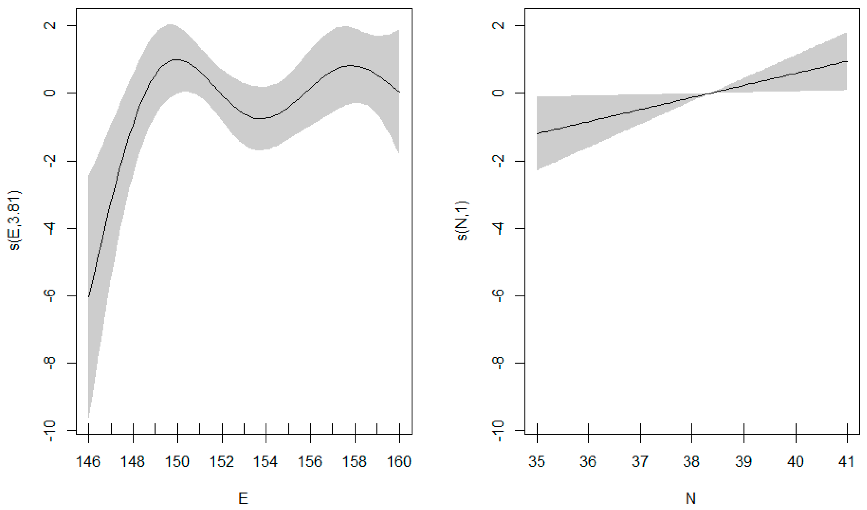 Diversity 15 00694 g010