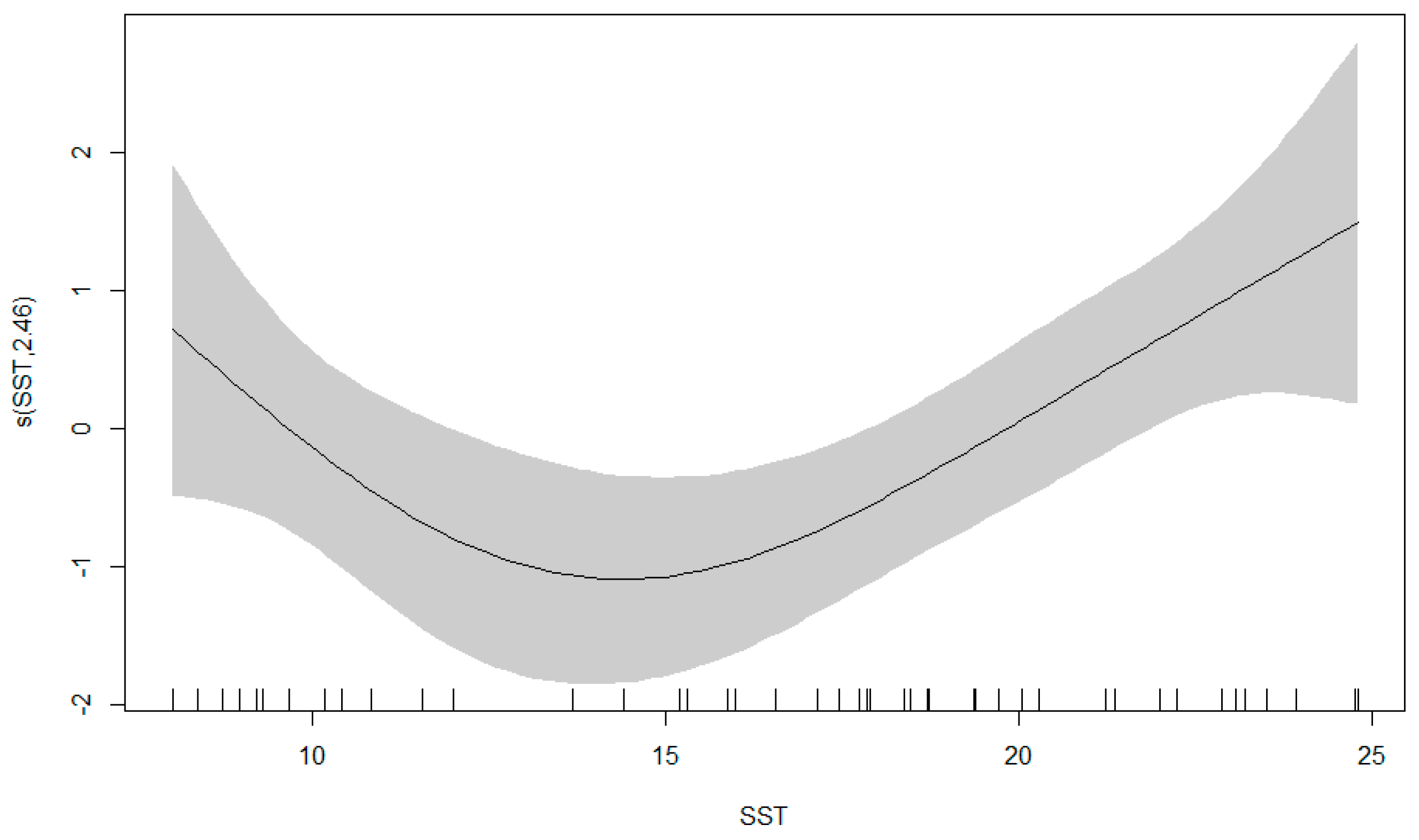 Diversity 15 00694 g011
