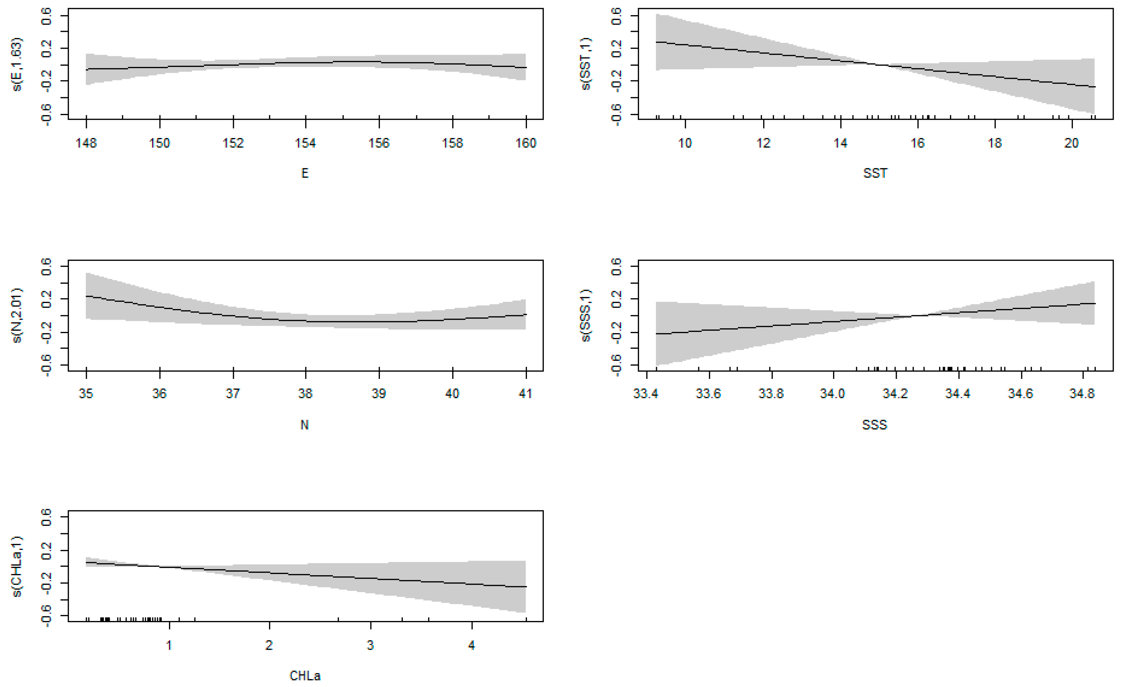 Diversity 15 00694 g012
