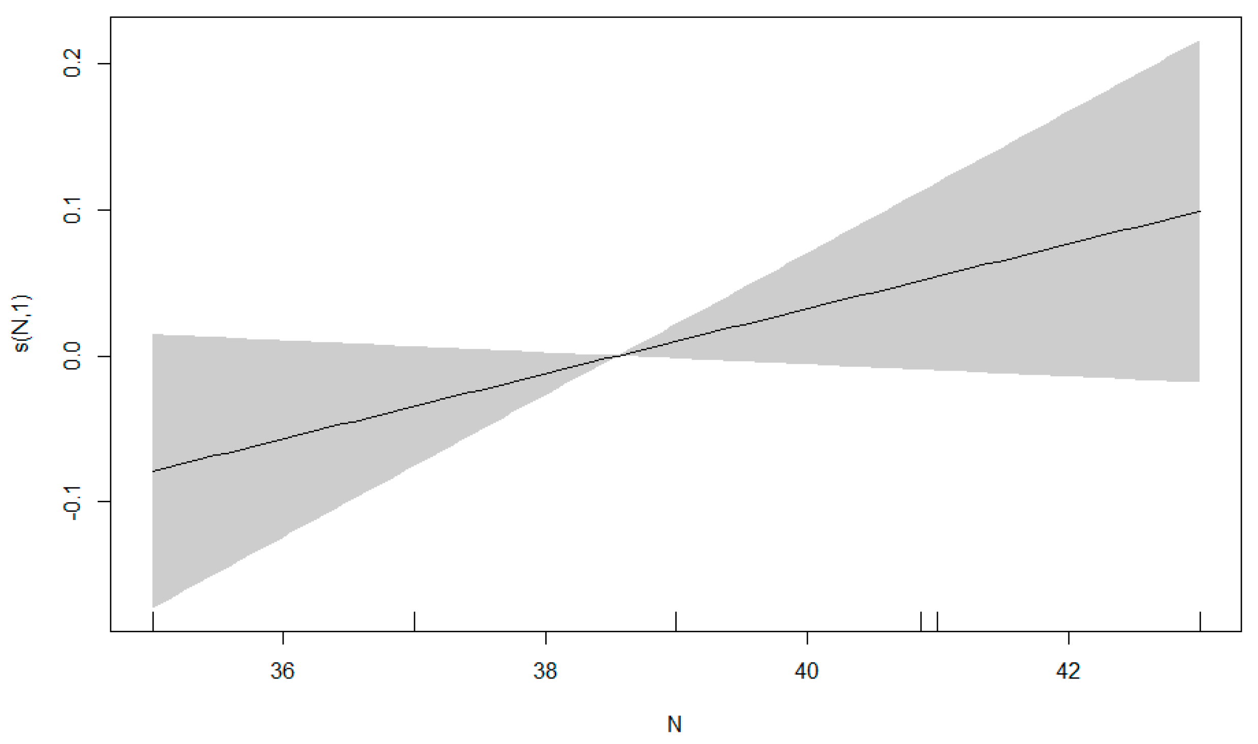 Diversity 15 00694 g015