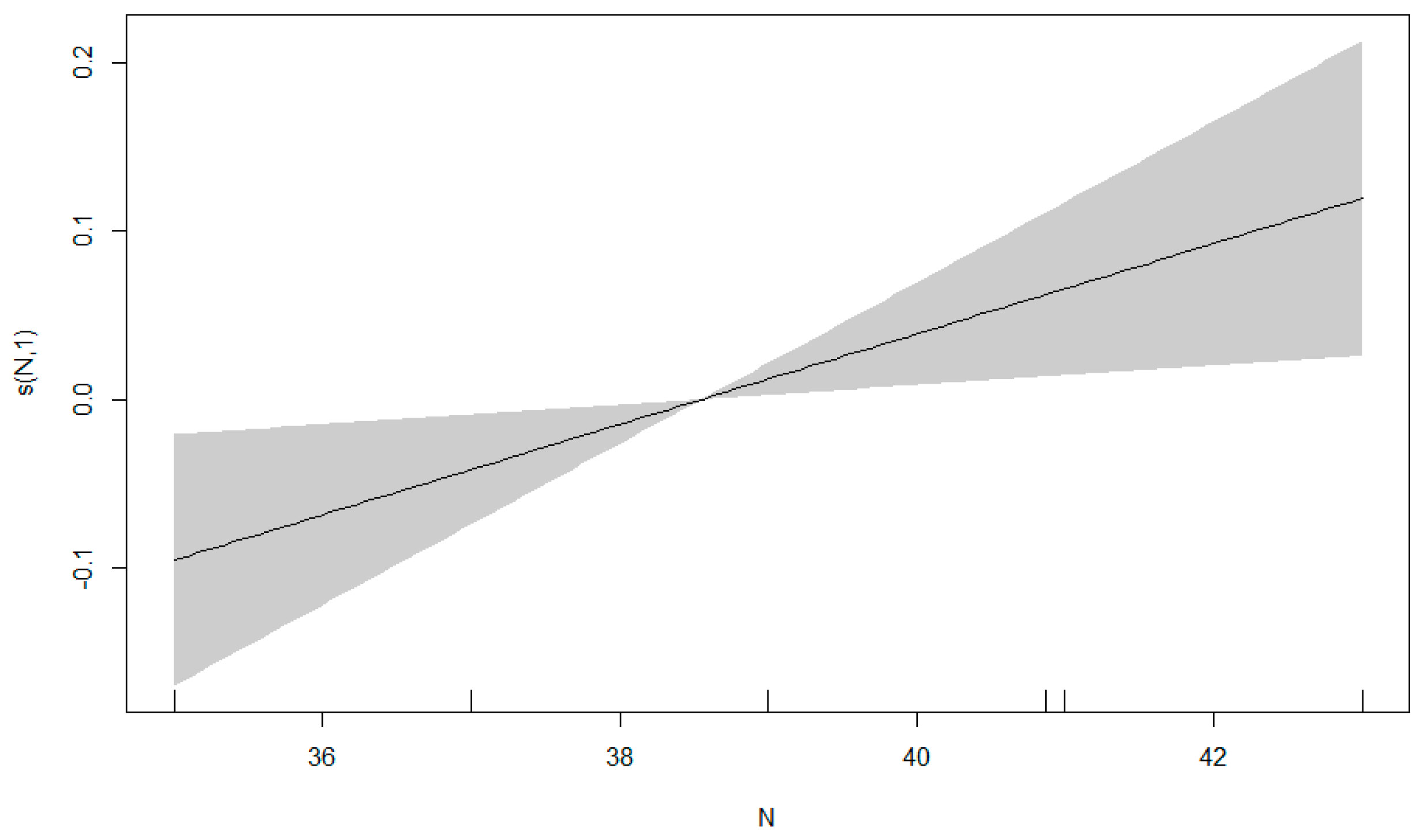 Diversity 15 00694 g017