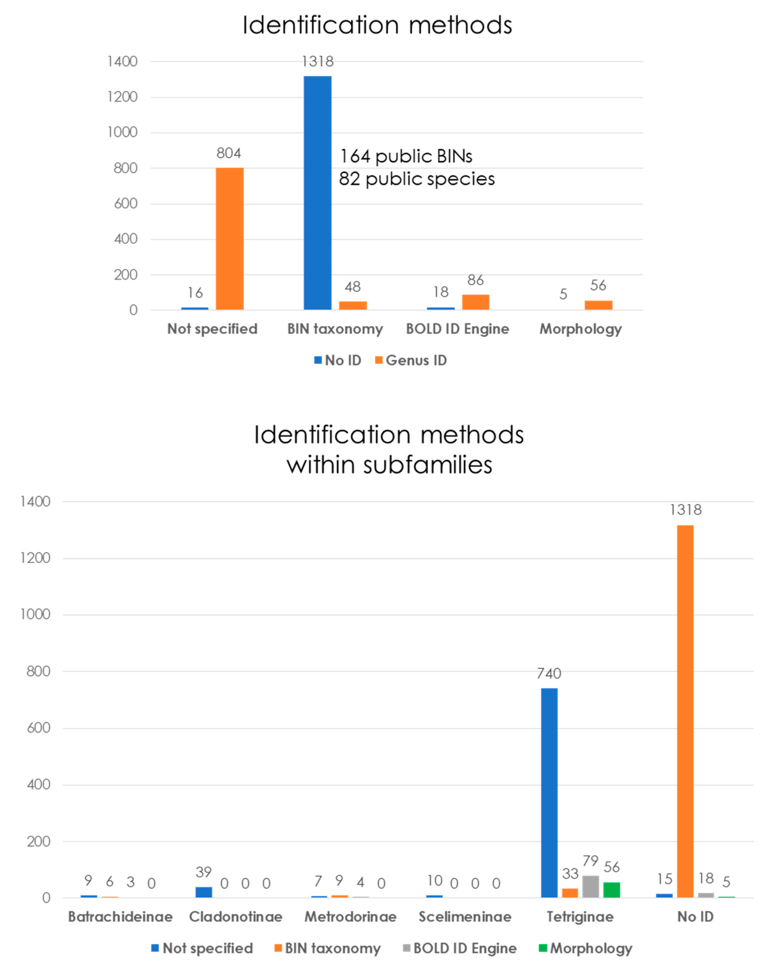 Diversity 15 00696 g003 Diversity 15 00696 g003