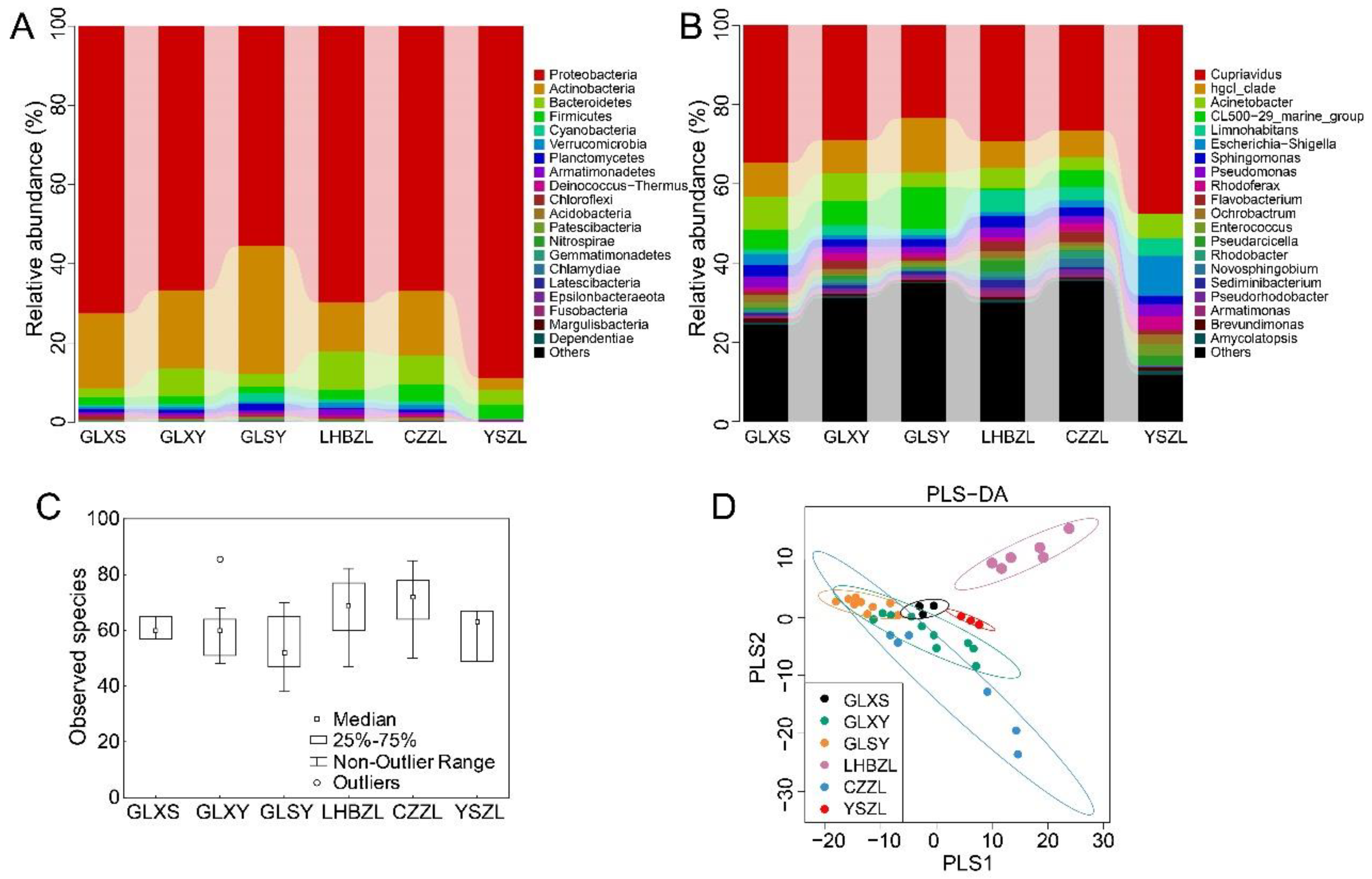Diversity 15 00698 g002 Diversity 15 00698 g002