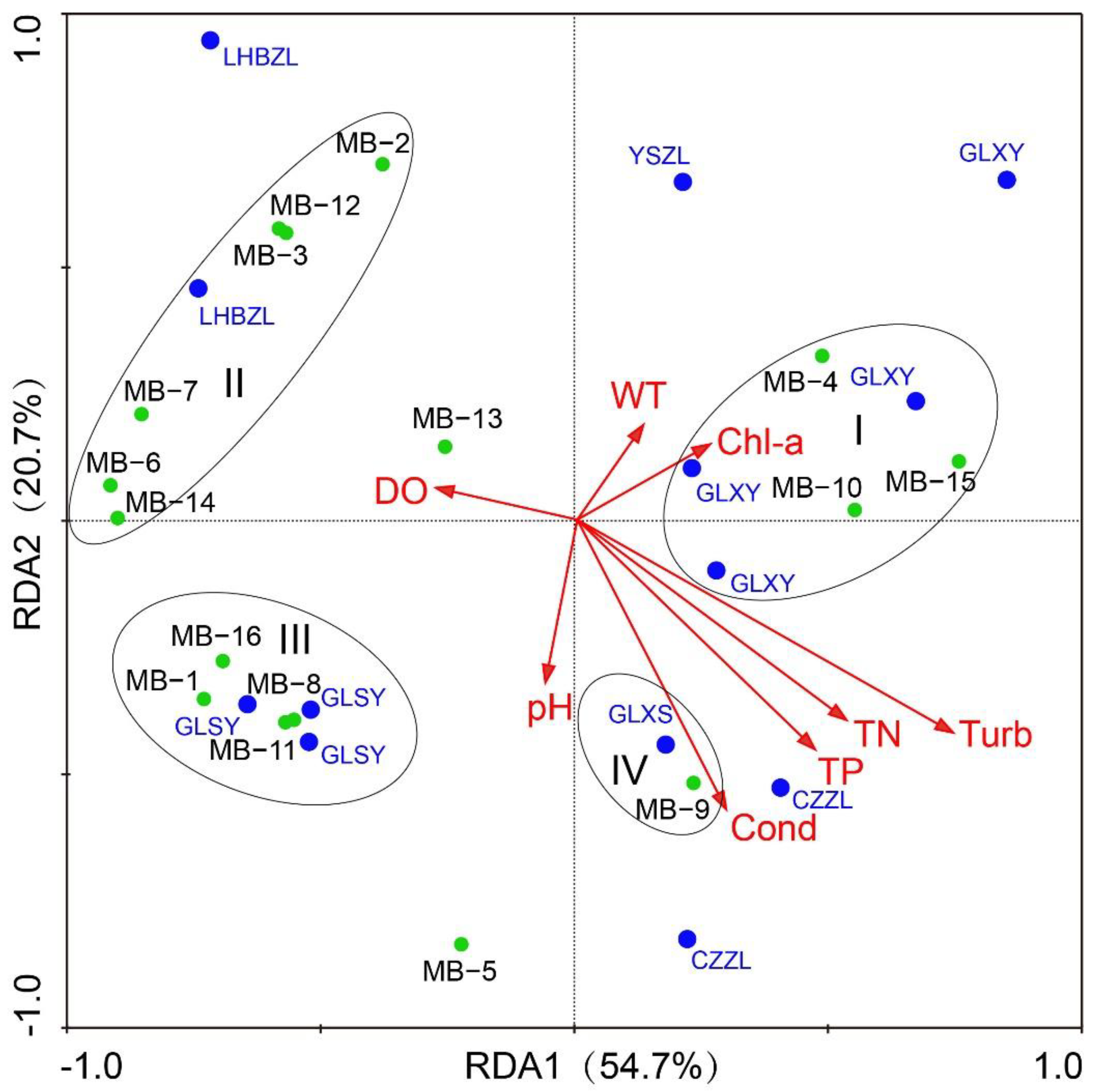 Diversity 15 00698 g004 Diversity 15 00698 g004