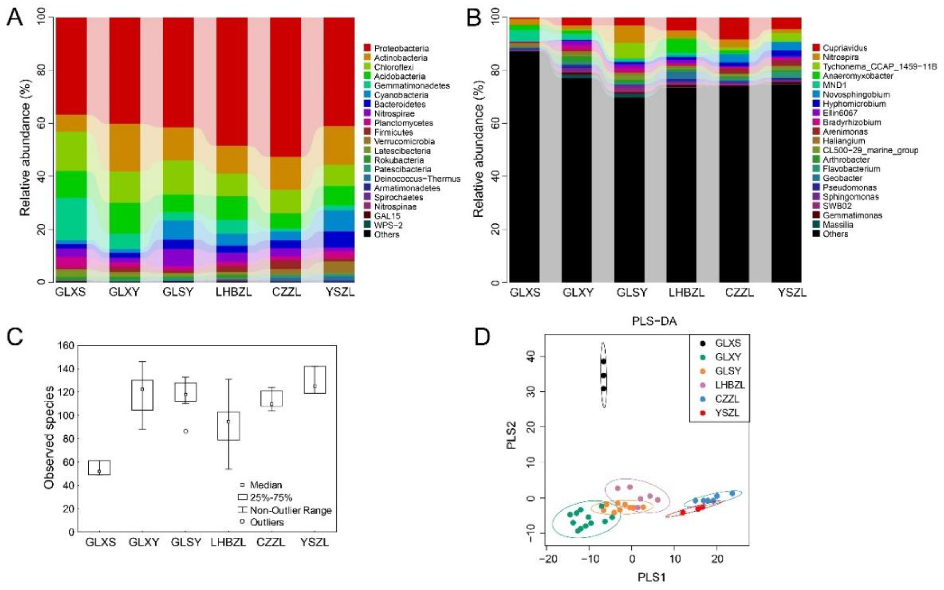 Diversity 15 00698 g005 Diversity 15 00698 g005