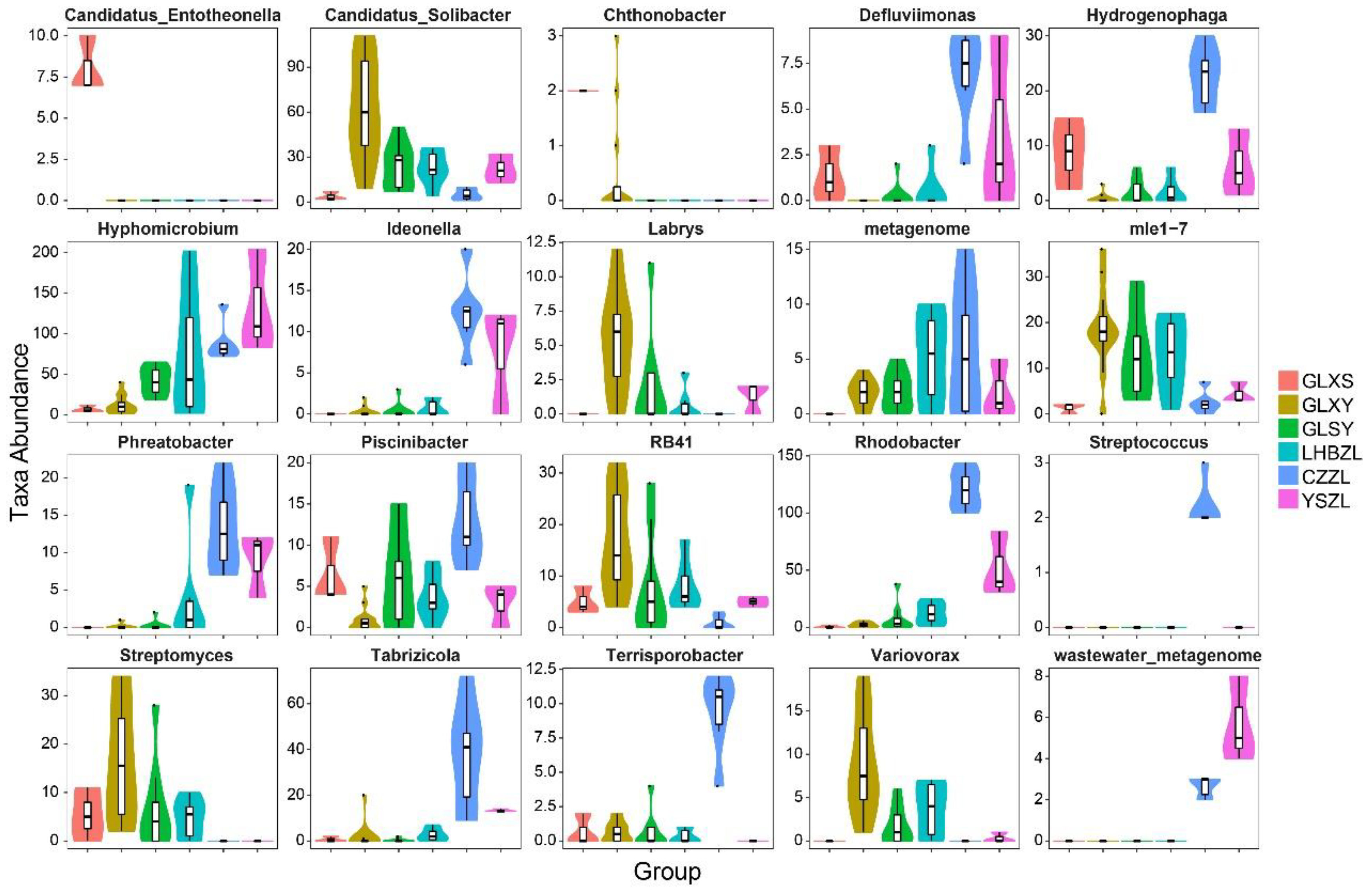 Diversity 15 00698 g006 Diversity 15 00698 g006