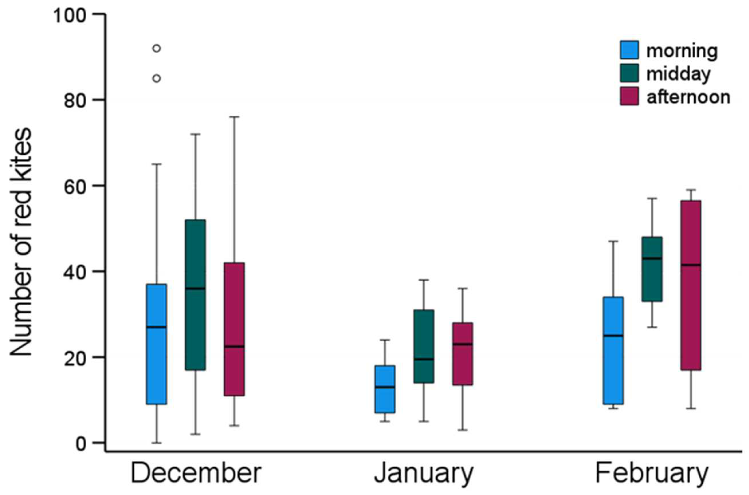 Diversity 15 00704 g002 Diversity 15 00704 g002
