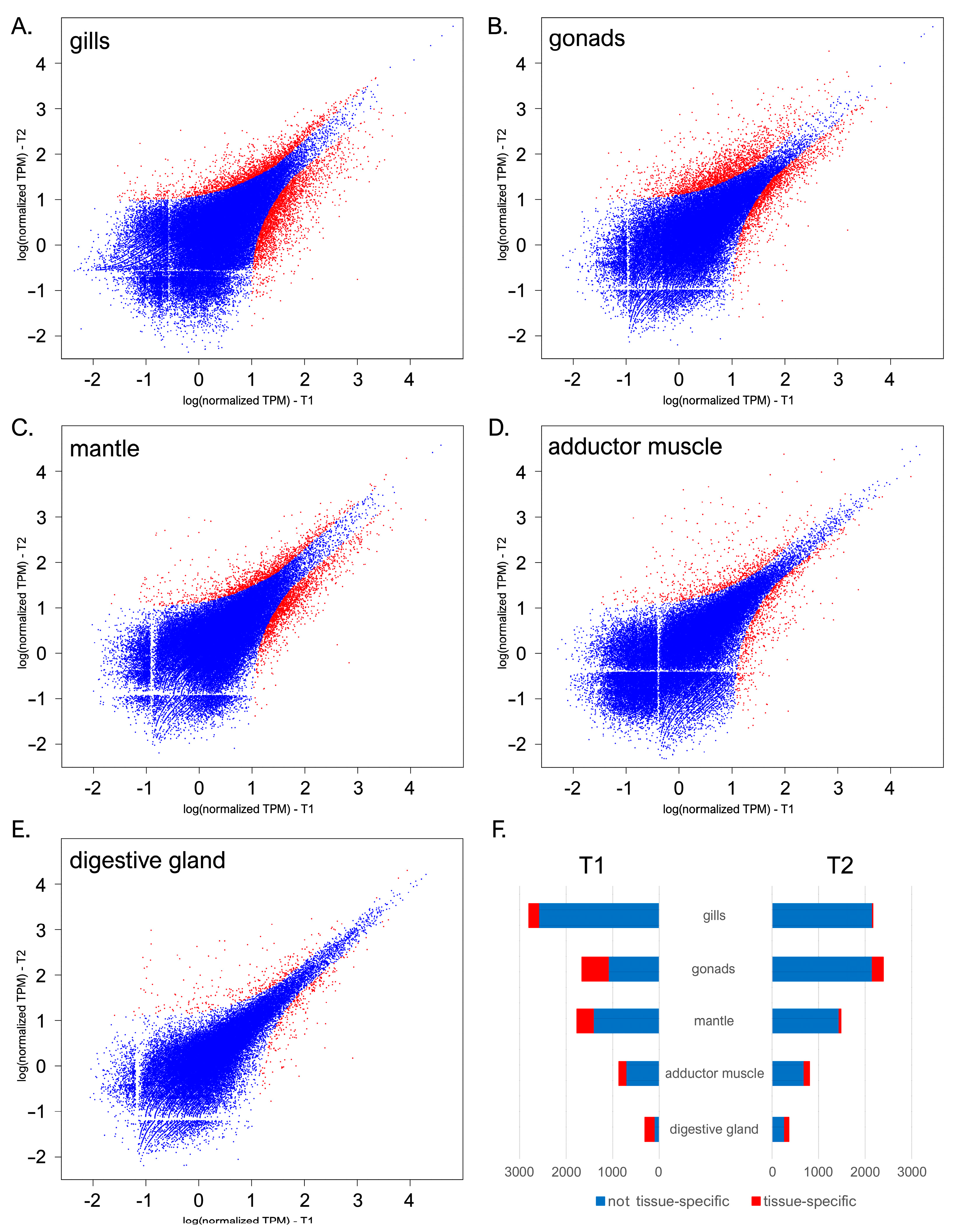 Diversity 15 00707 g002