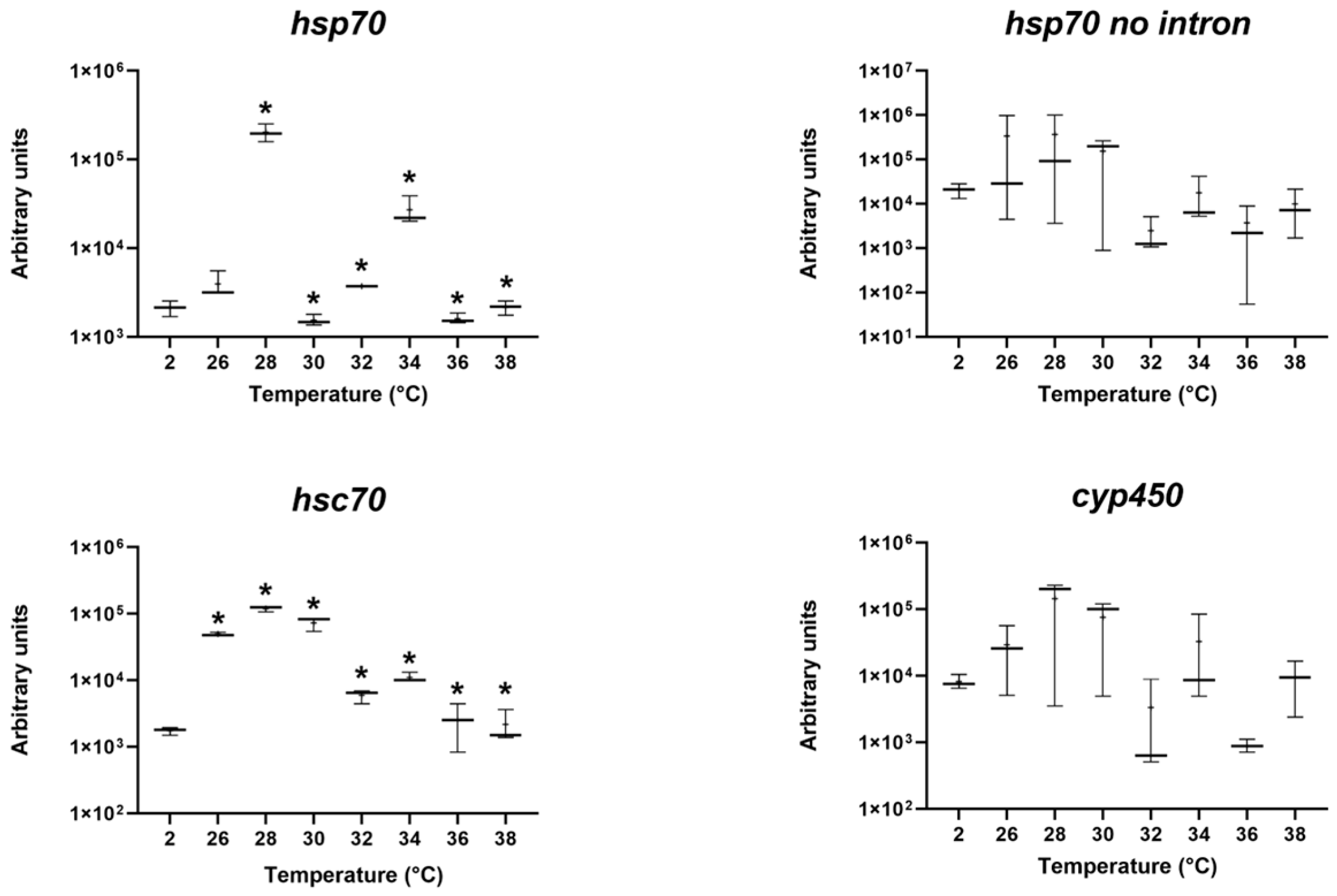 Diversity 15 00708 g002