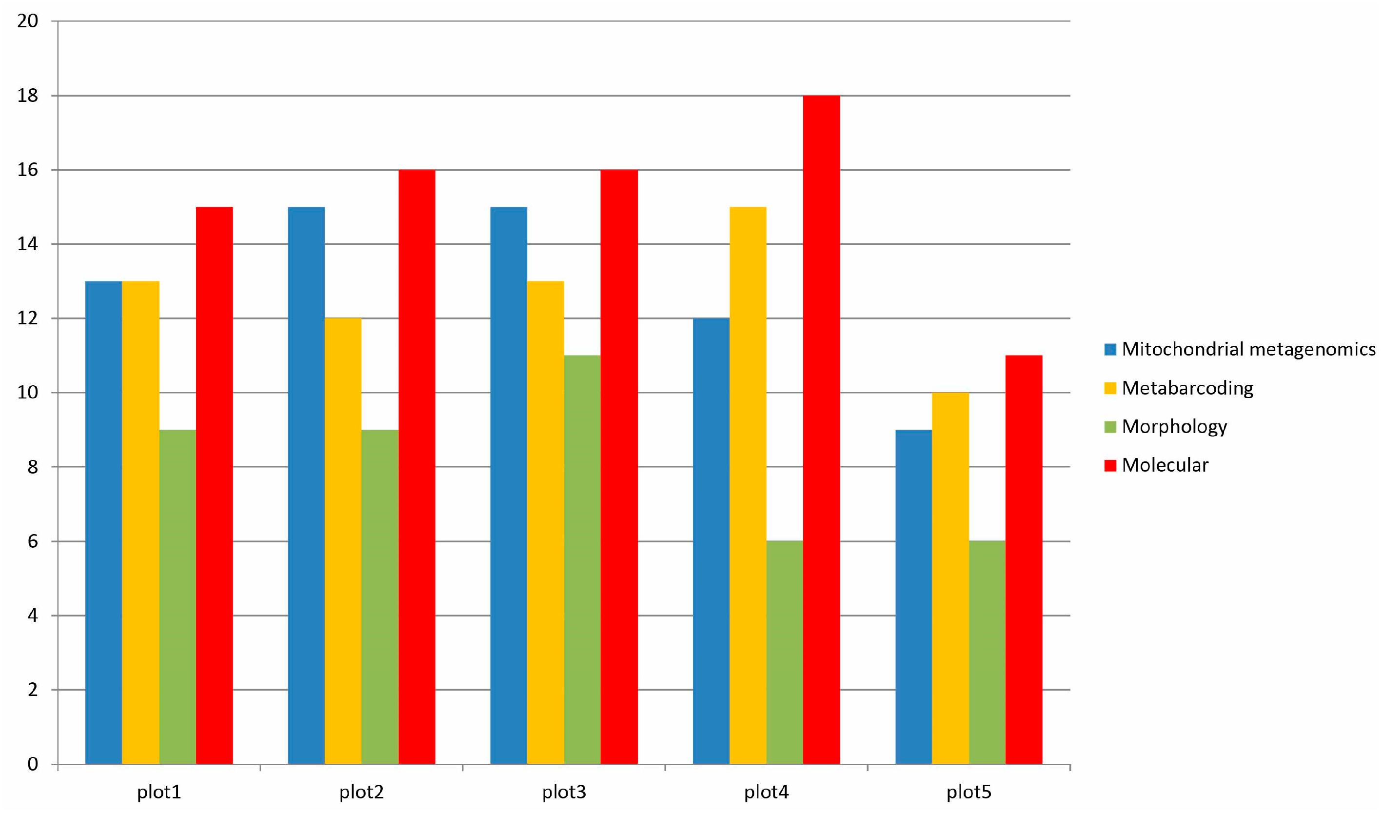Diversity 15 00711 g005