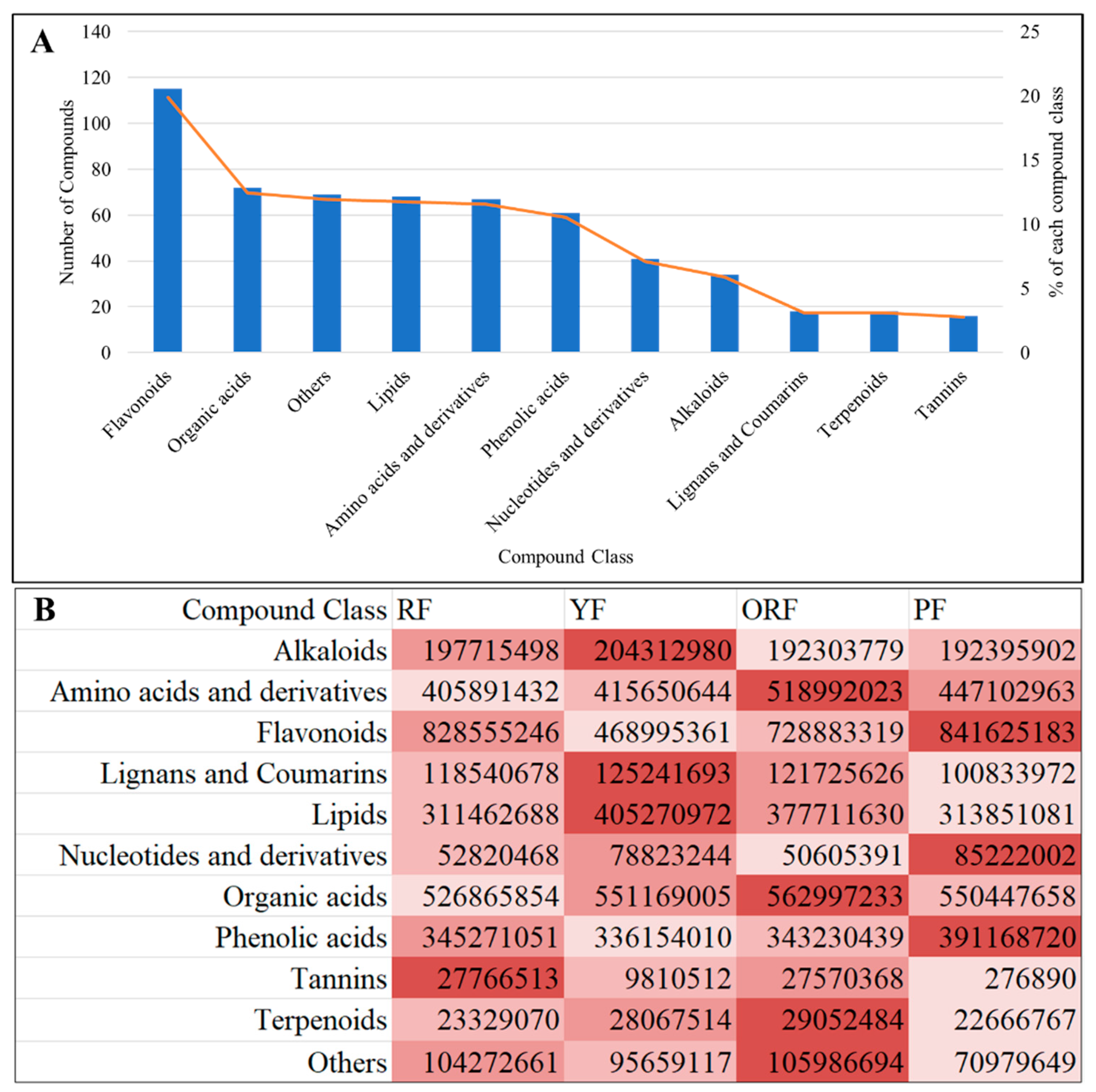 Diversity 15 00724 g003