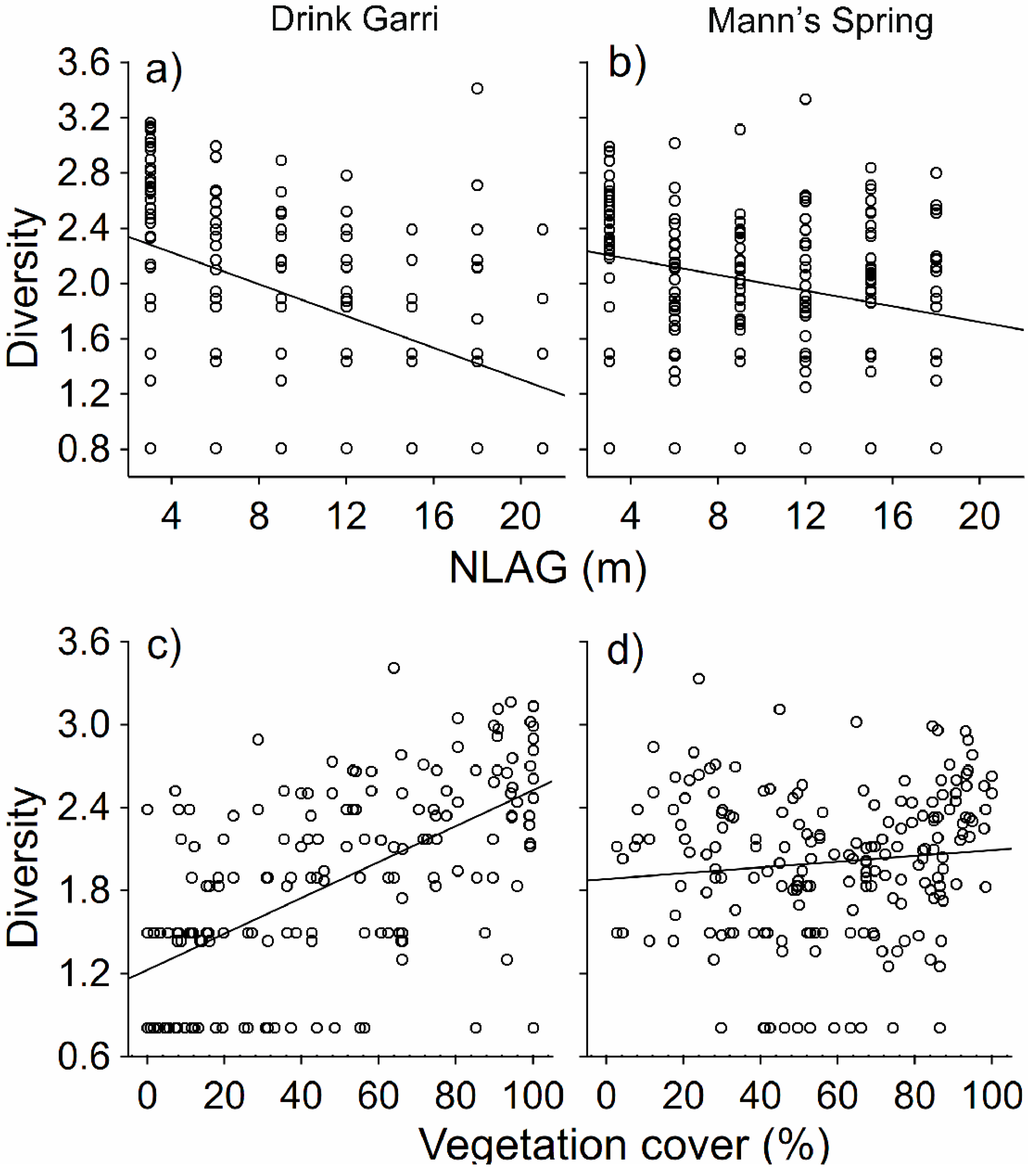 Diversity 15 00727 g004 Diversity 15 00727 g004
