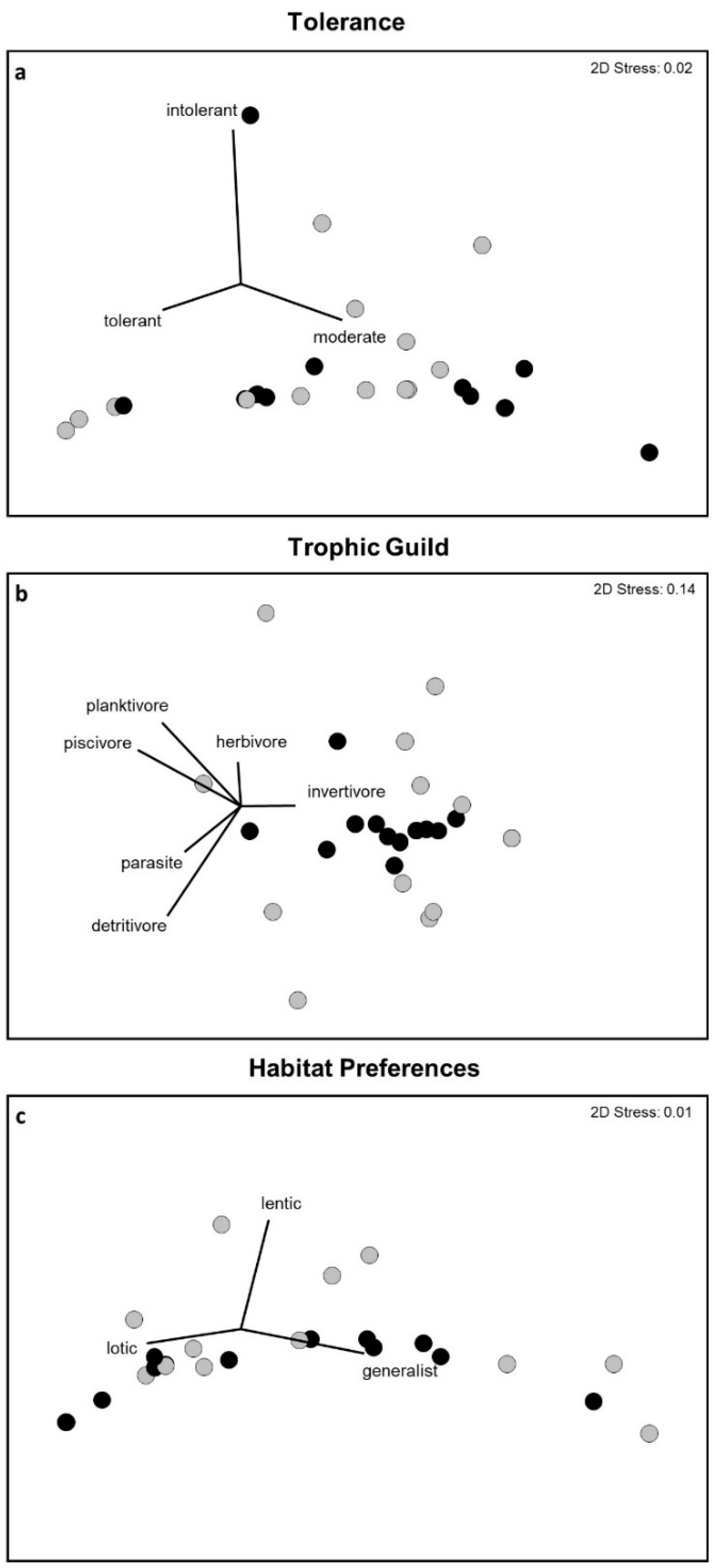 Diversity 15 00728 g003