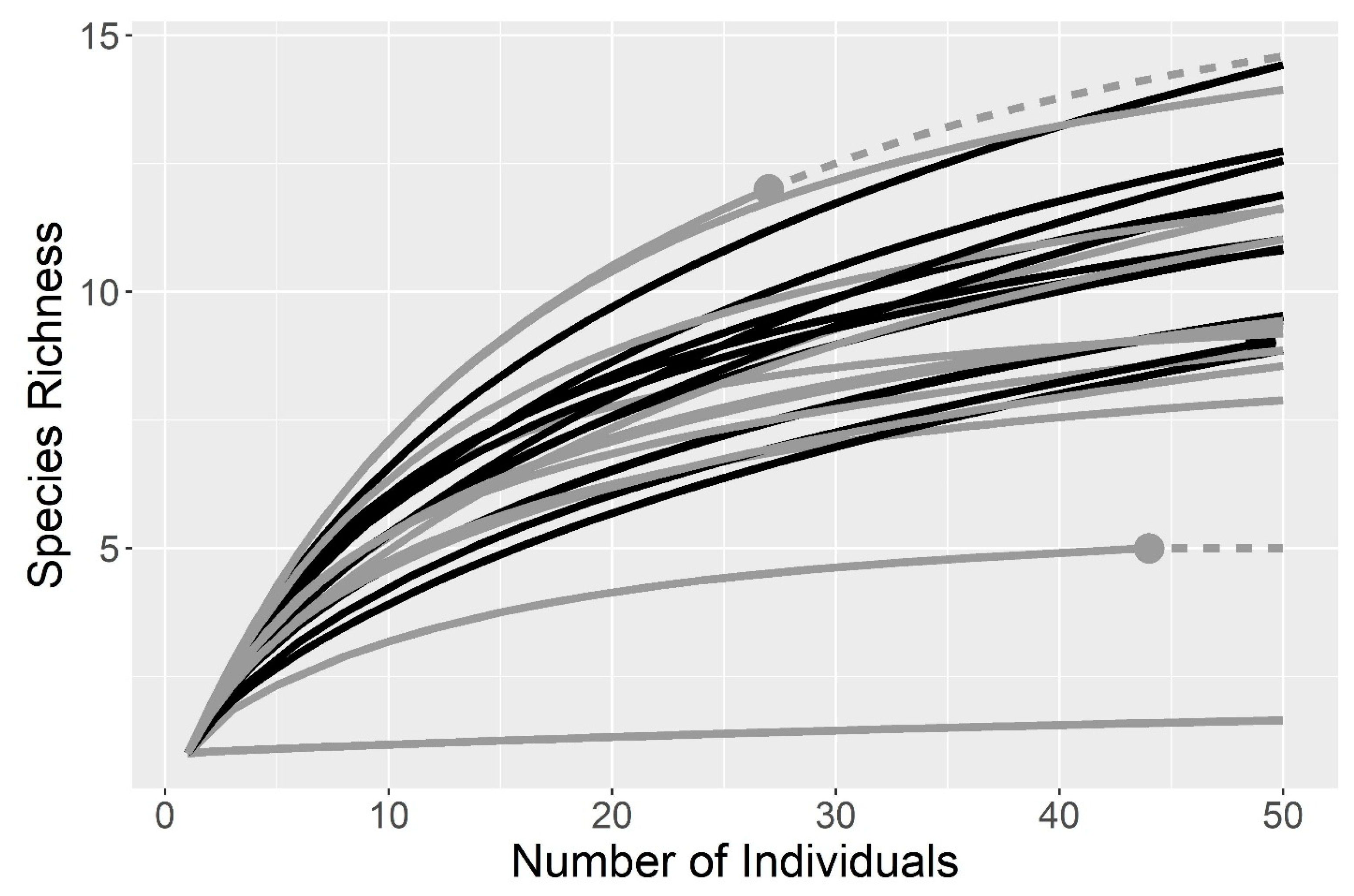 Diversity 15 00728 g004