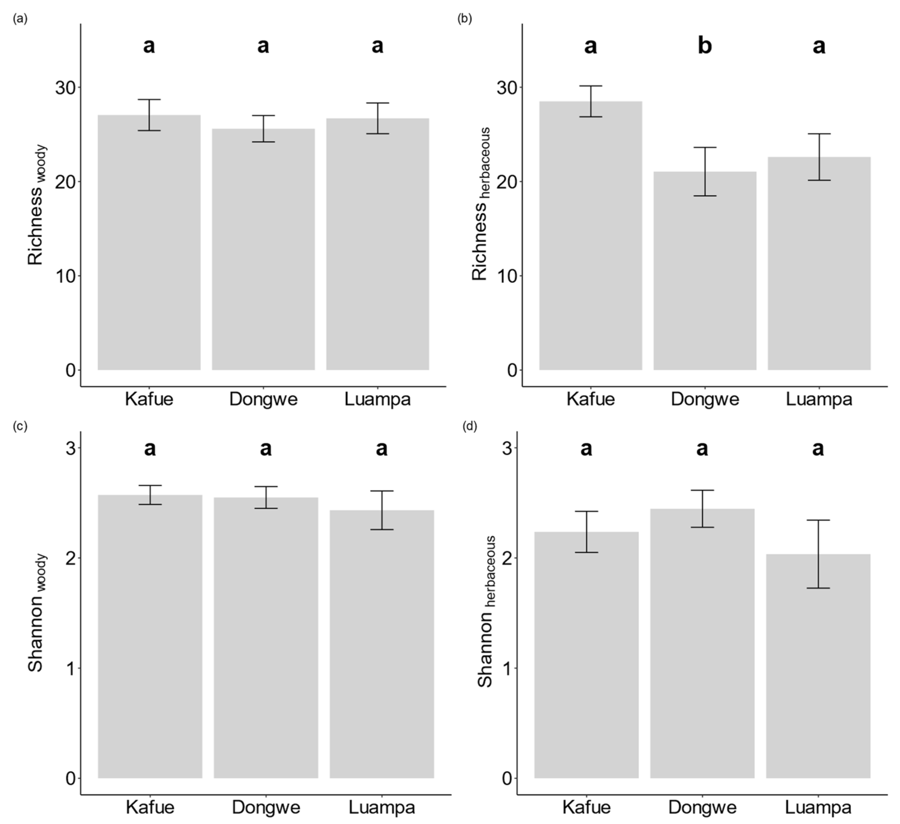 Diversity 15 00739 g002 Diversity 15 00739 g002