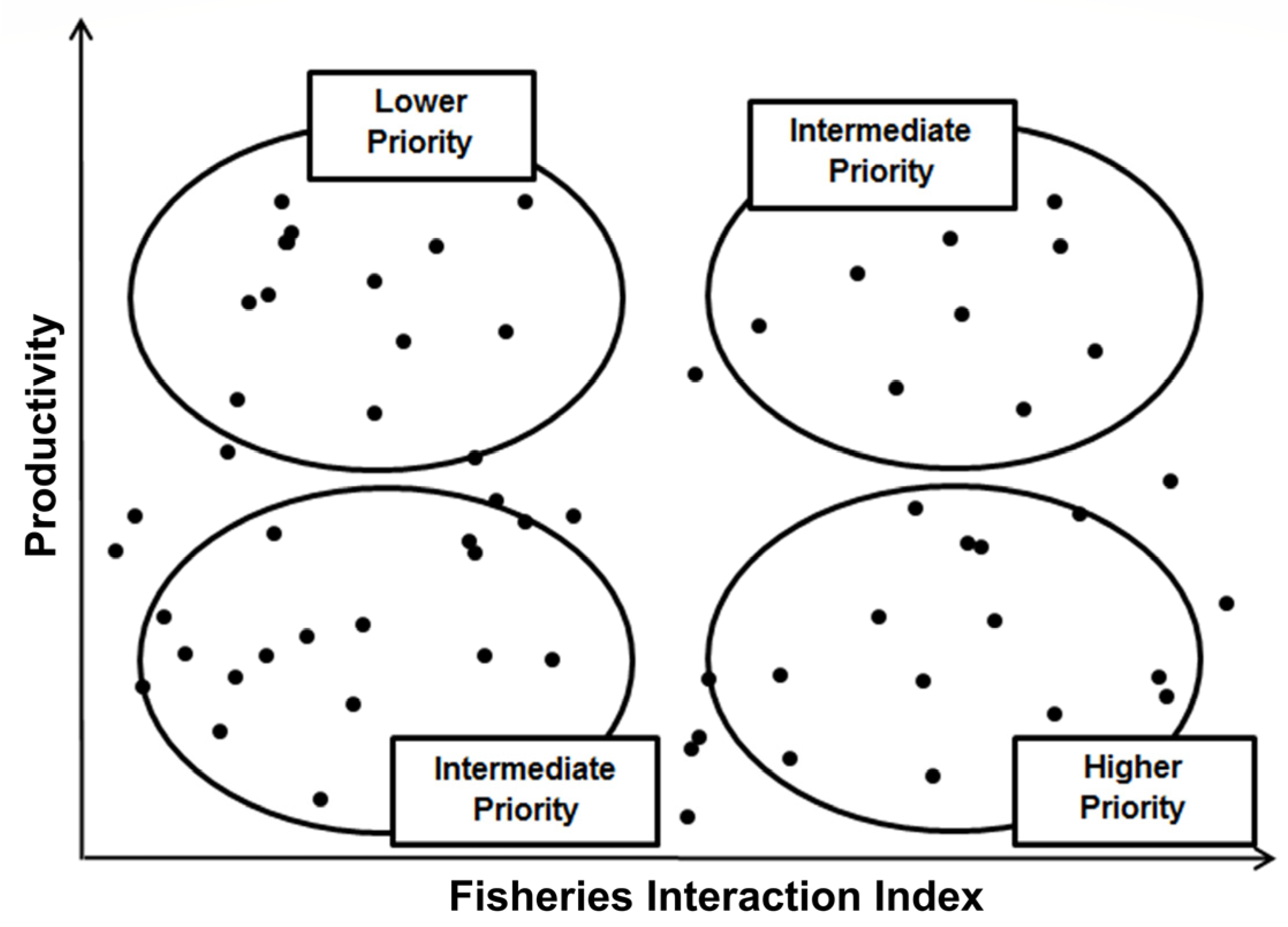 Diversity 15 00752 g003 Diversity 15 00752 g003