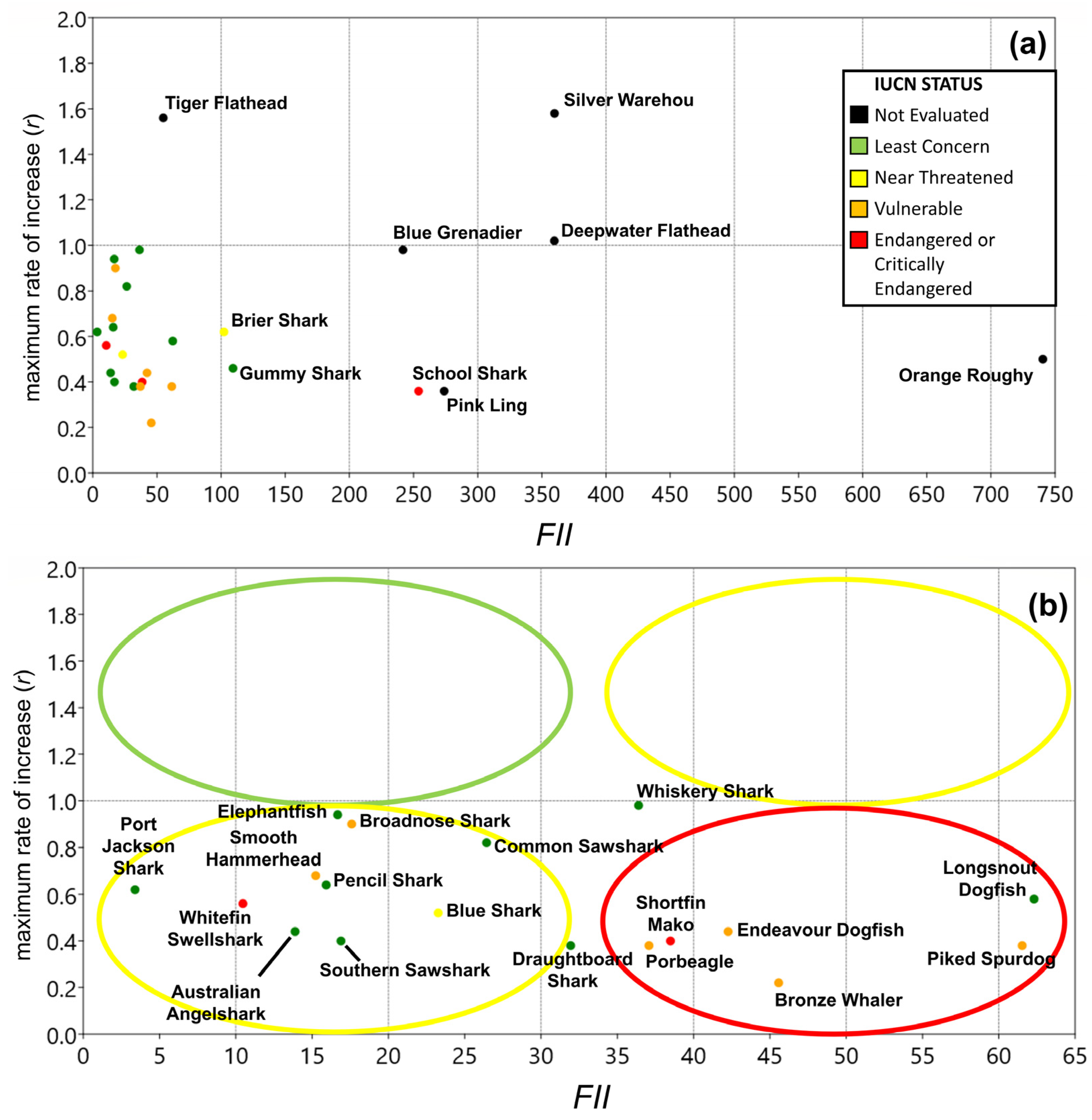 Diversity 15 00752 g005 Diversity 15 00752 g005