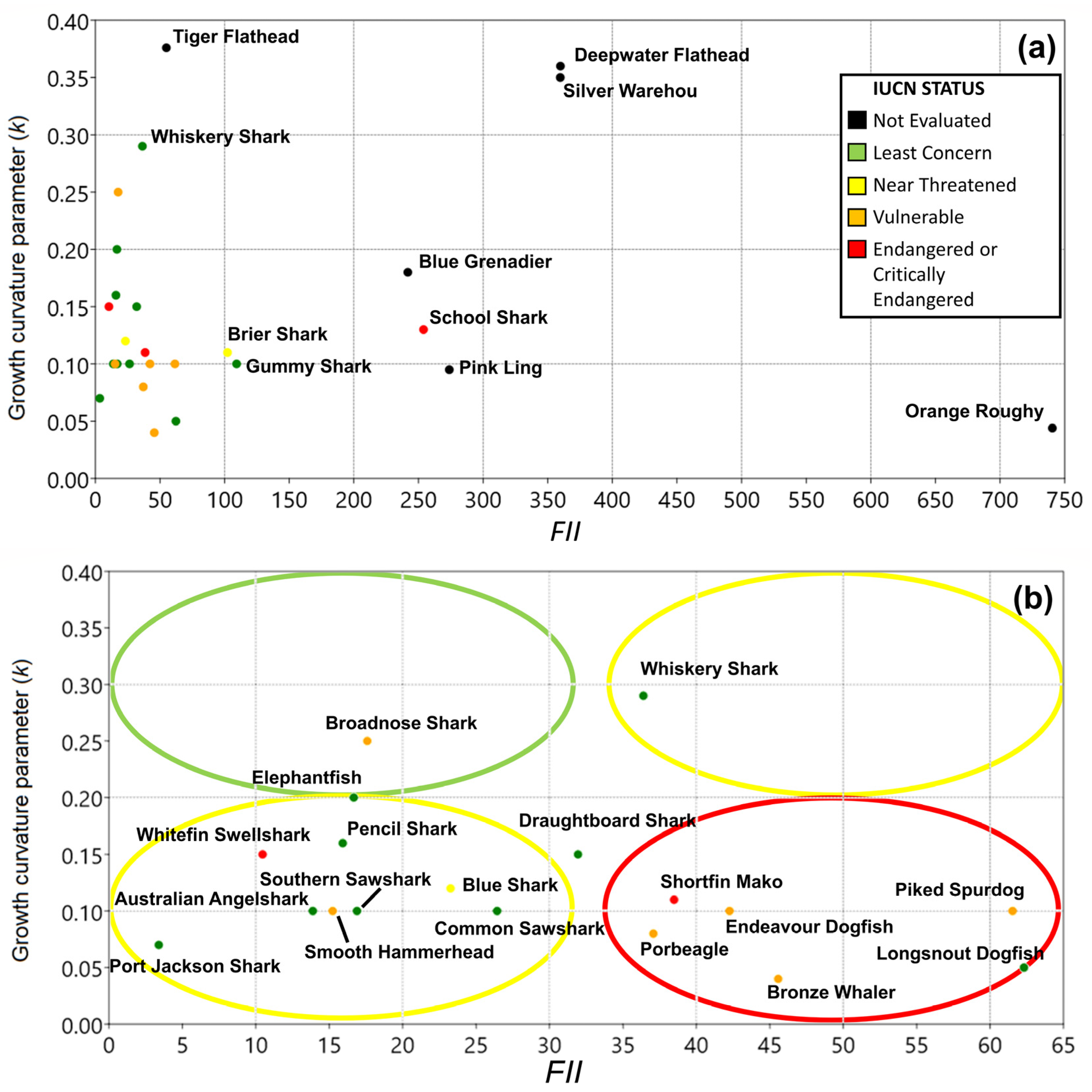 Diversity 15 00752 g006 Diversity 15 00752 g006
