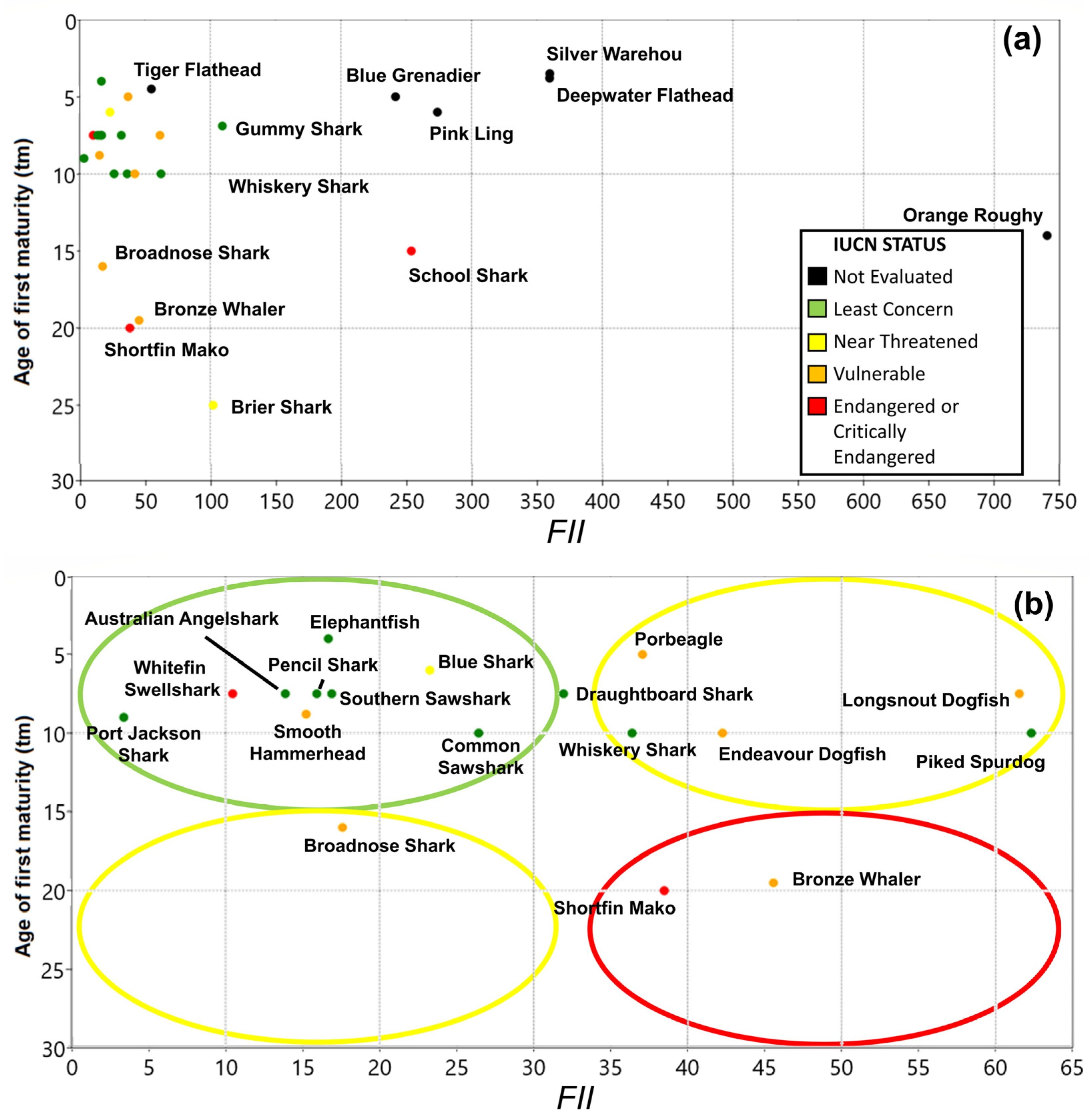 Diversity 15 00752 g007 Diversity 15 00752 g007