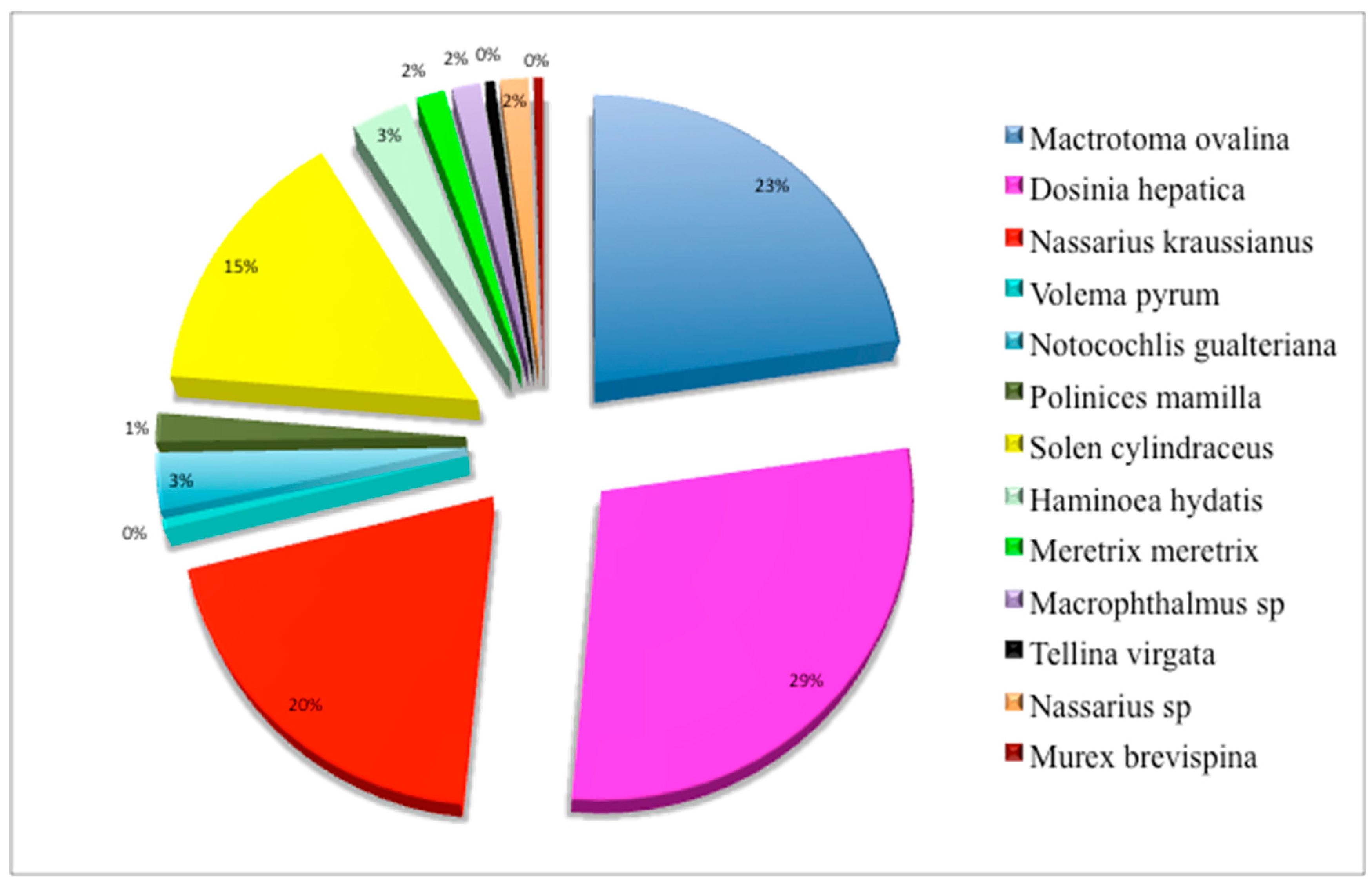 Diversity 15 00772 g006