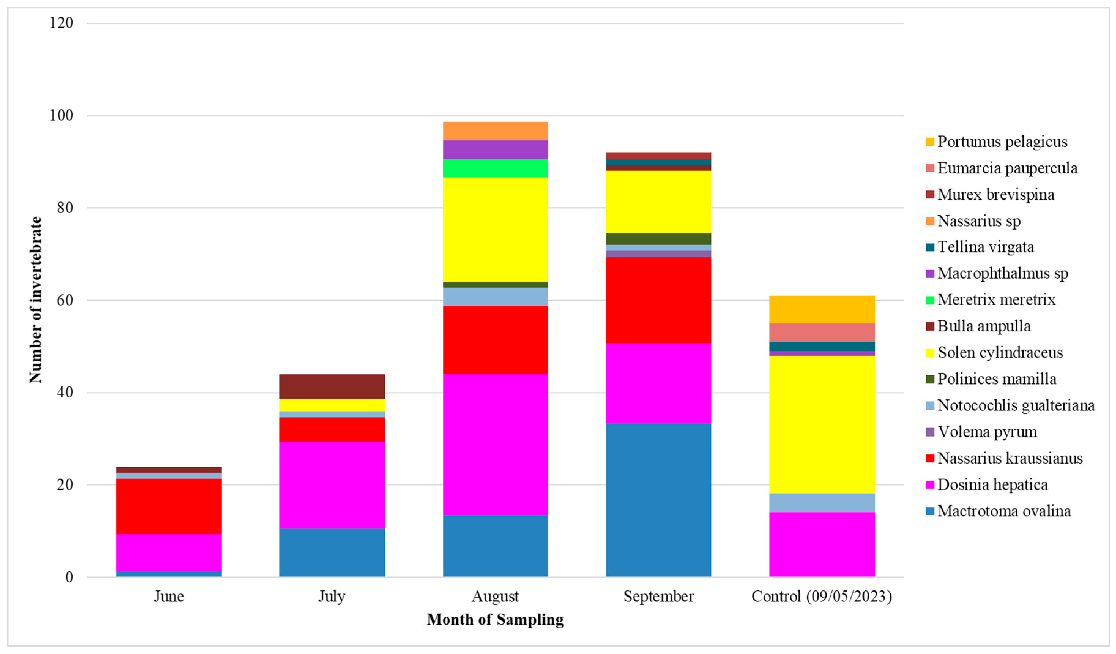 Diversity 15 00772 g007