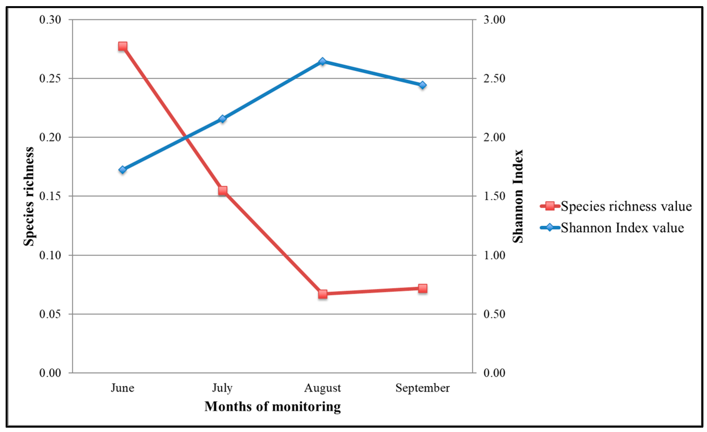 Diversity 15 00772 g008