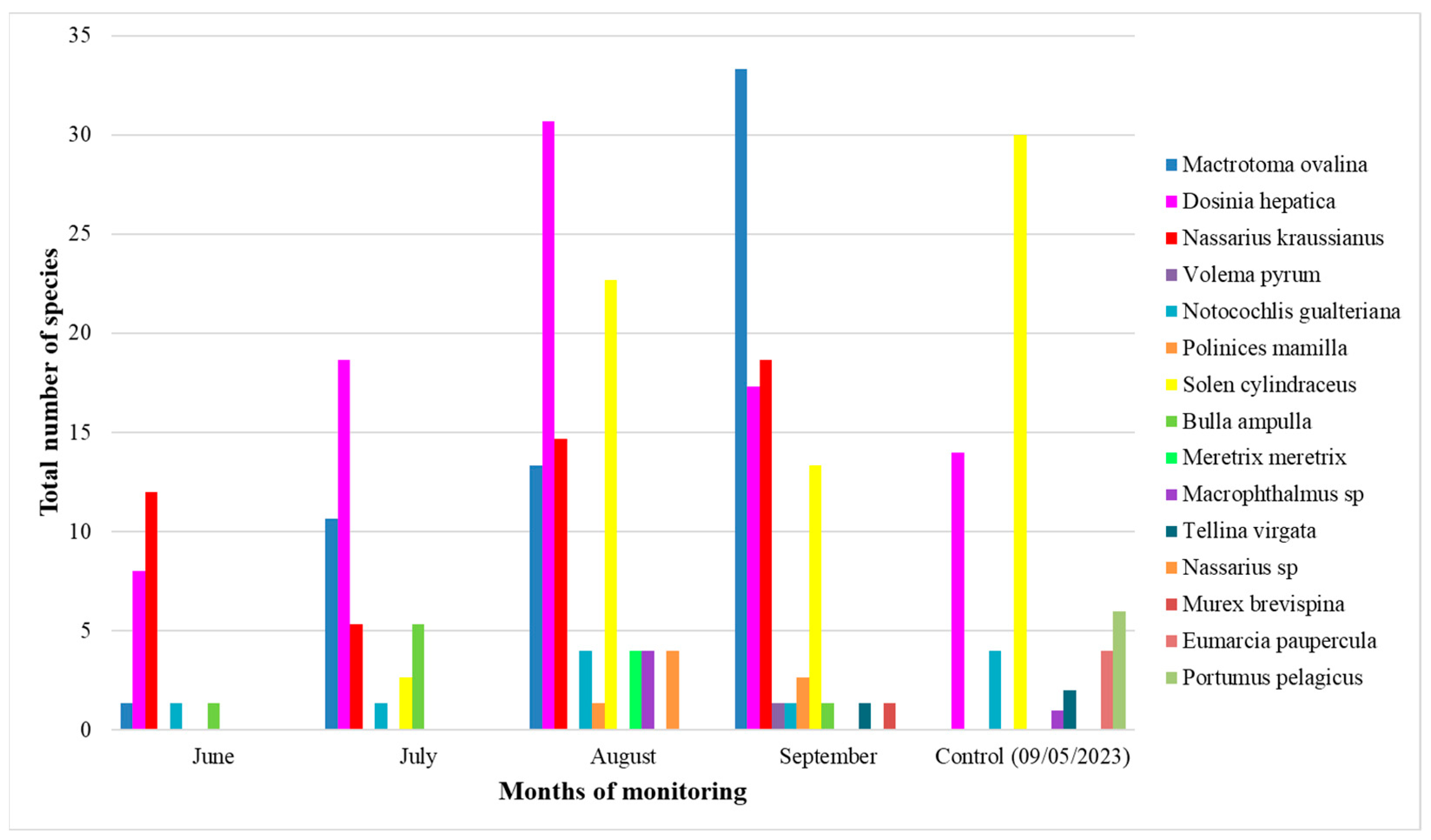 Diversity 15 00772 g009