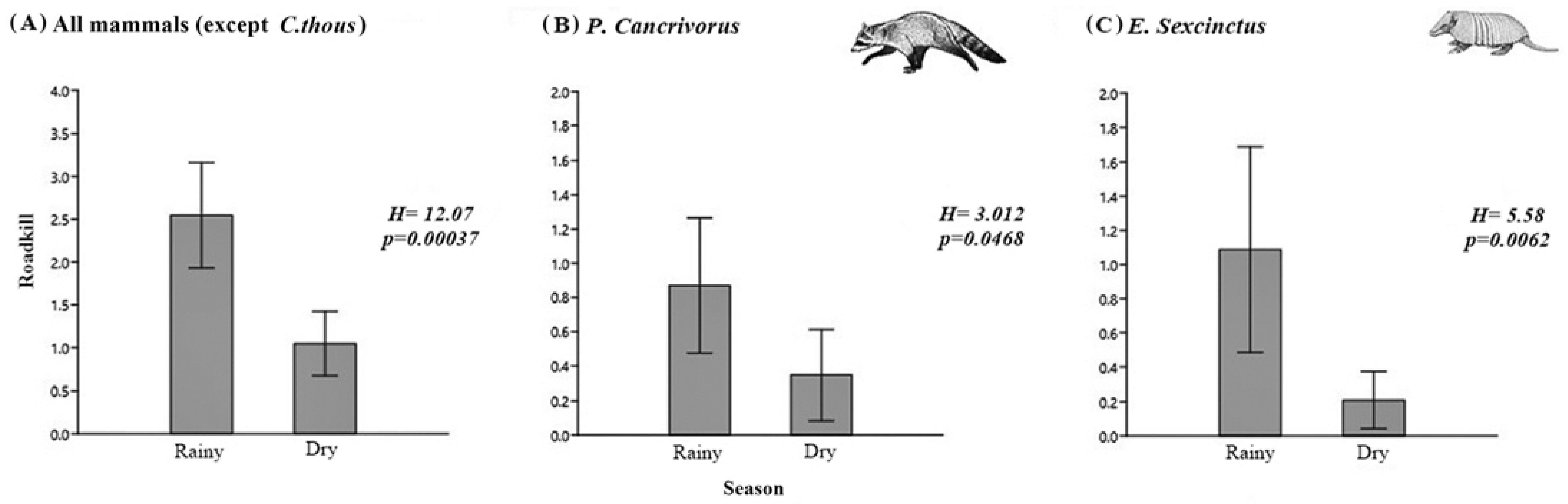 Diversity 15 00780 g004