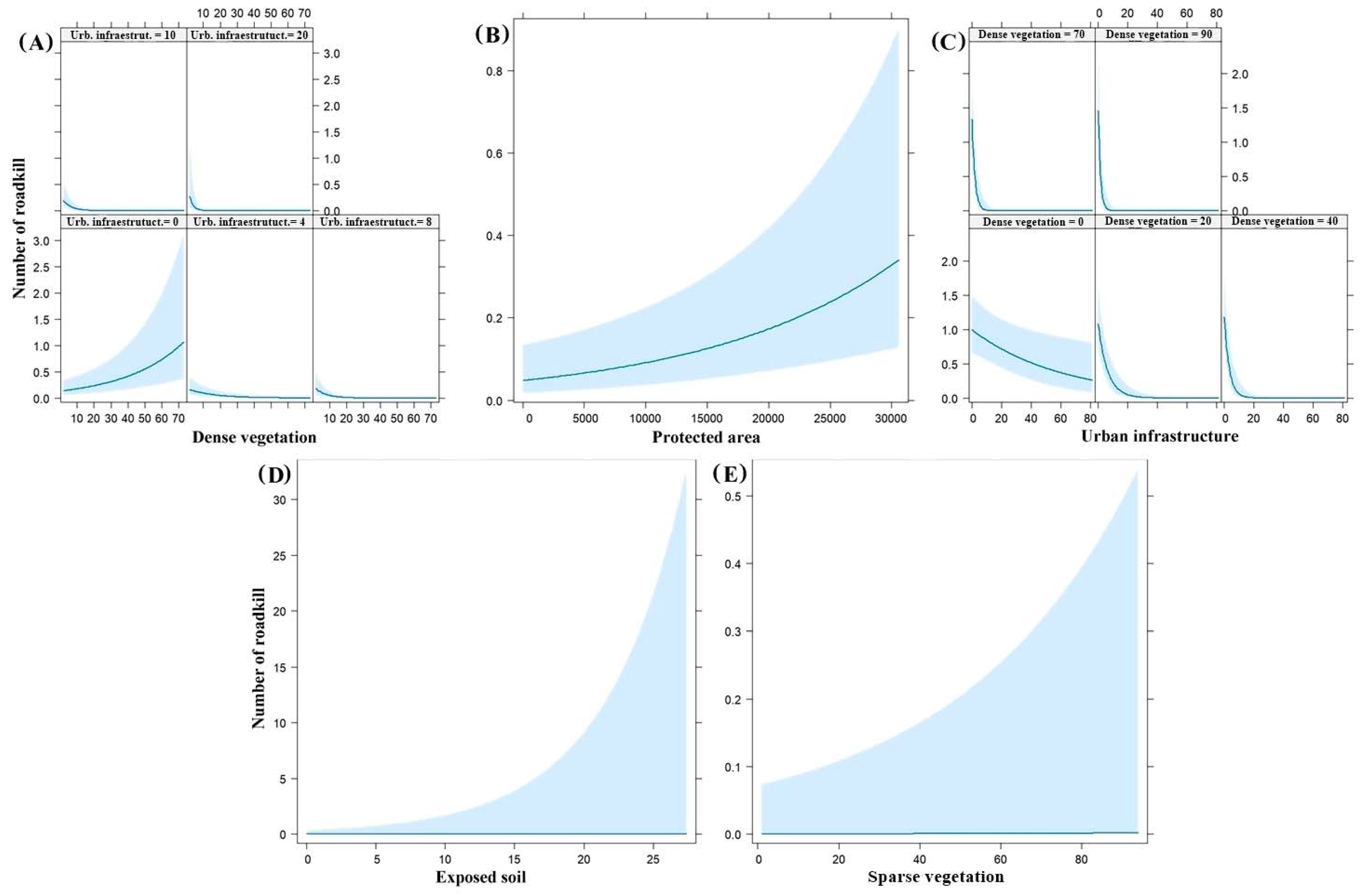 Diversity 15 00780 g006