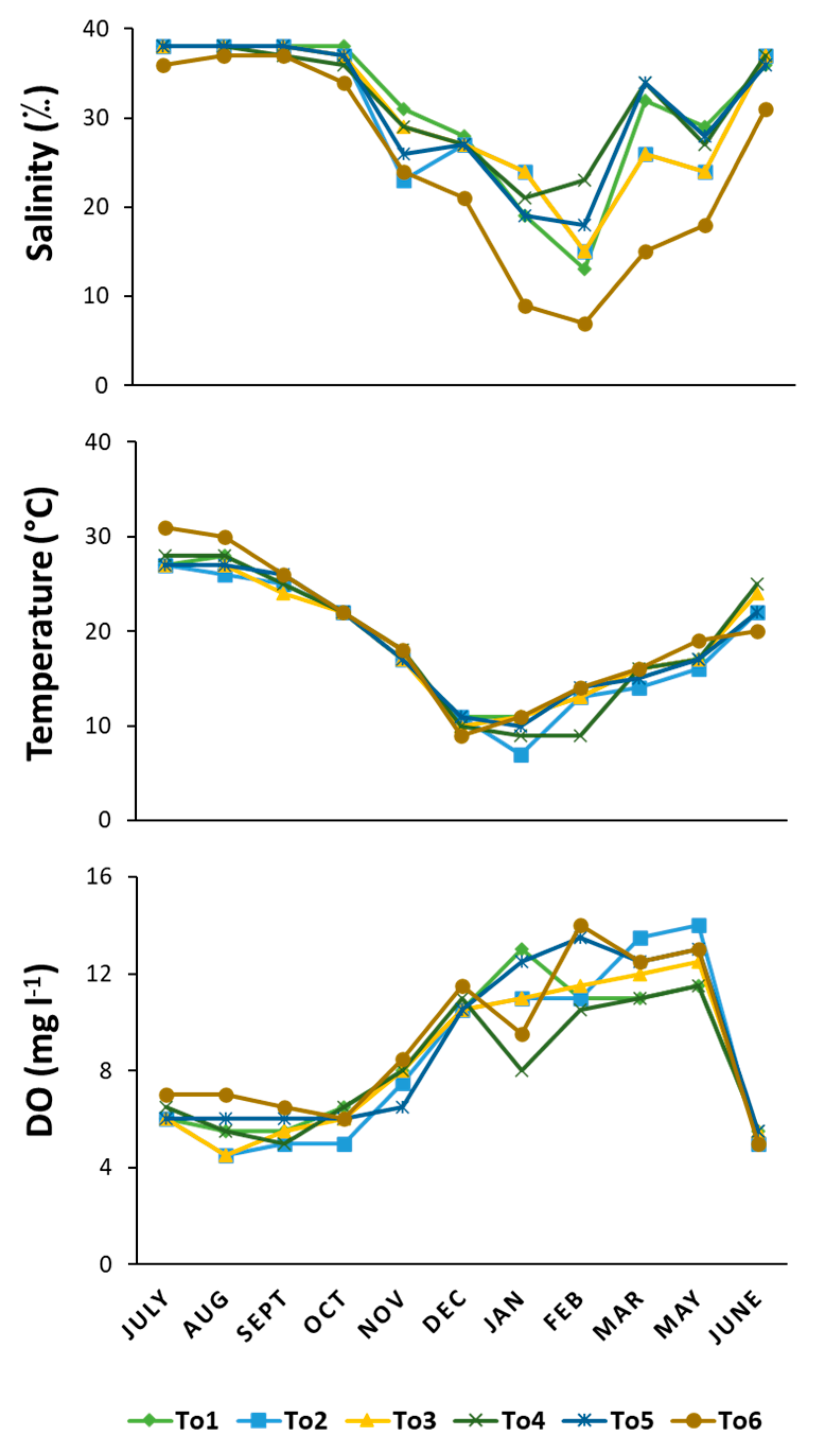 Diversity 15 00783 g002 Diversity 15 00783 g002