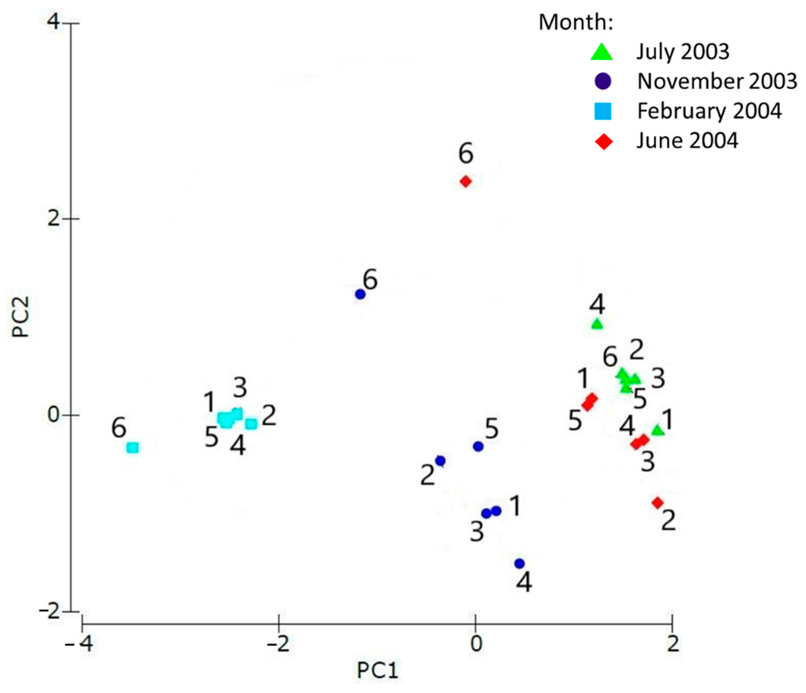 Diversity 15 00783 g004 Diversity 15 00783 g004