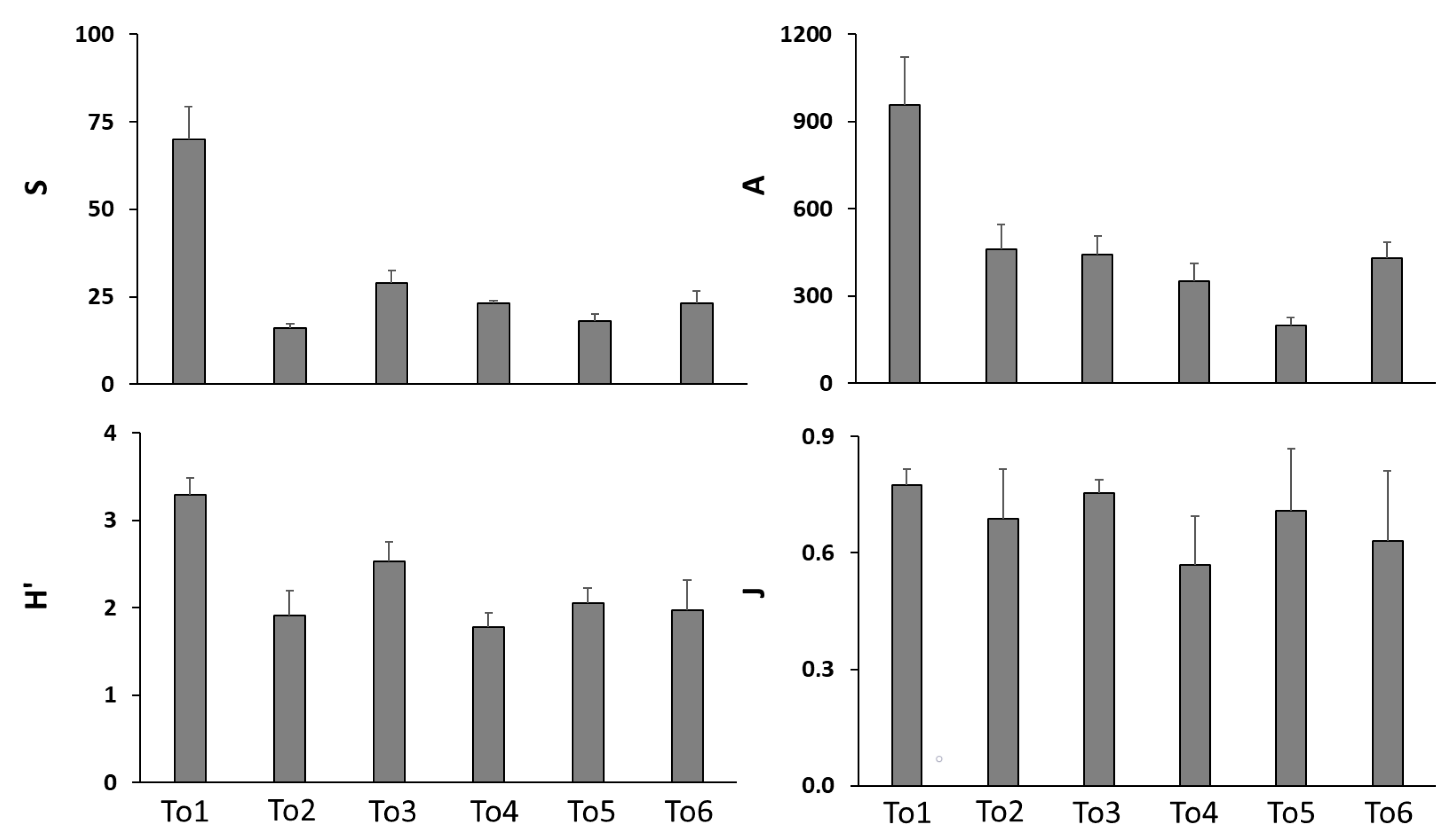 Diversity 15 00783 g005 Diversity 15 00783 g005