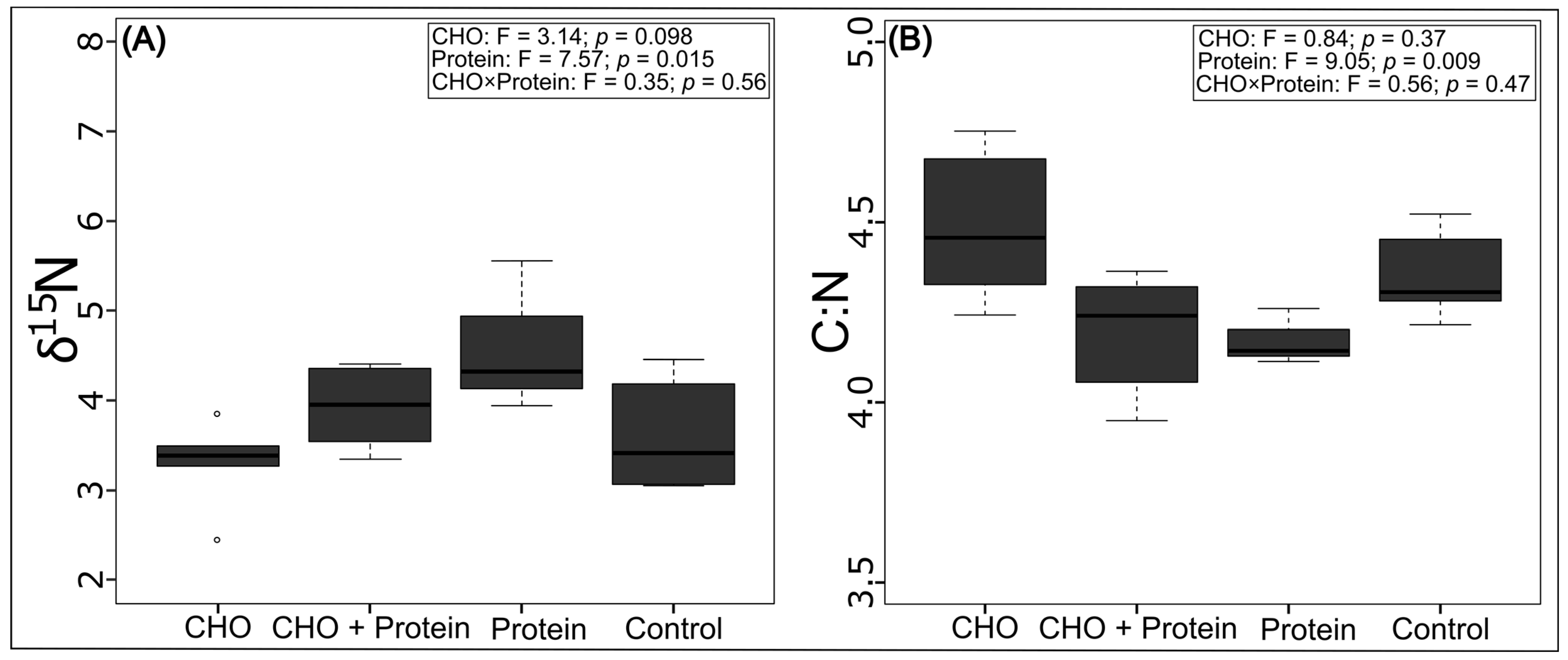 https://www.mdpi.com/diversity/diversity-15-00786/article_deploy/html/images/diversity-15-00786-g001.png