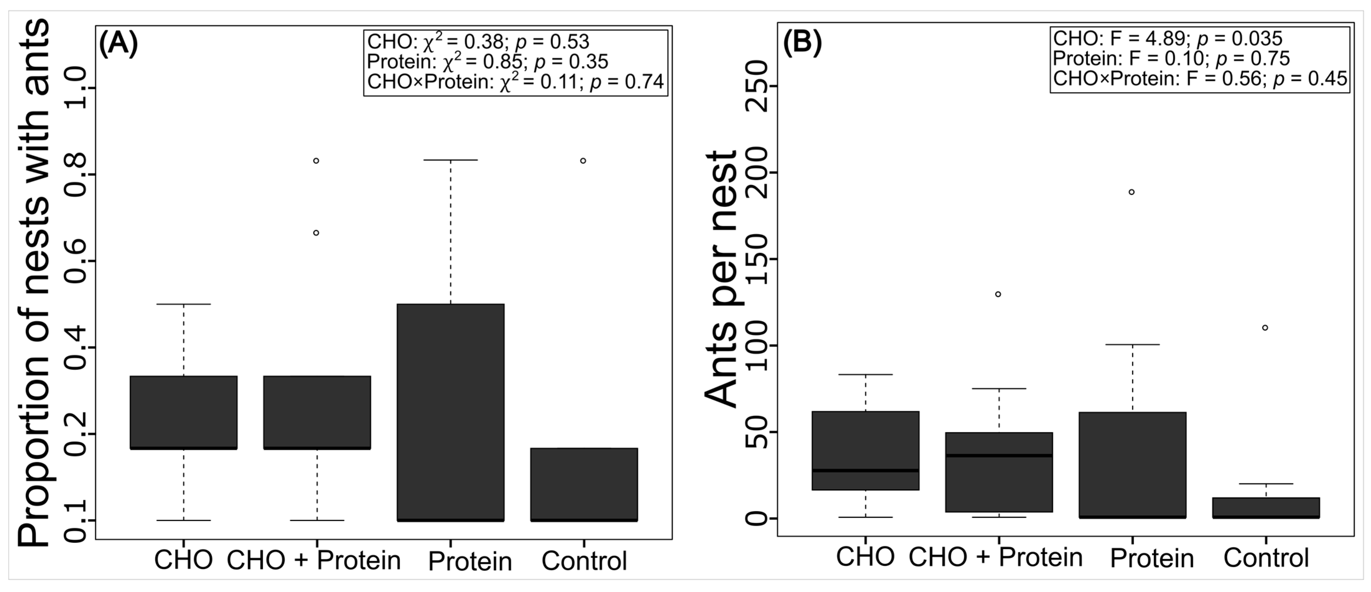 Diversity 15 00786 g005