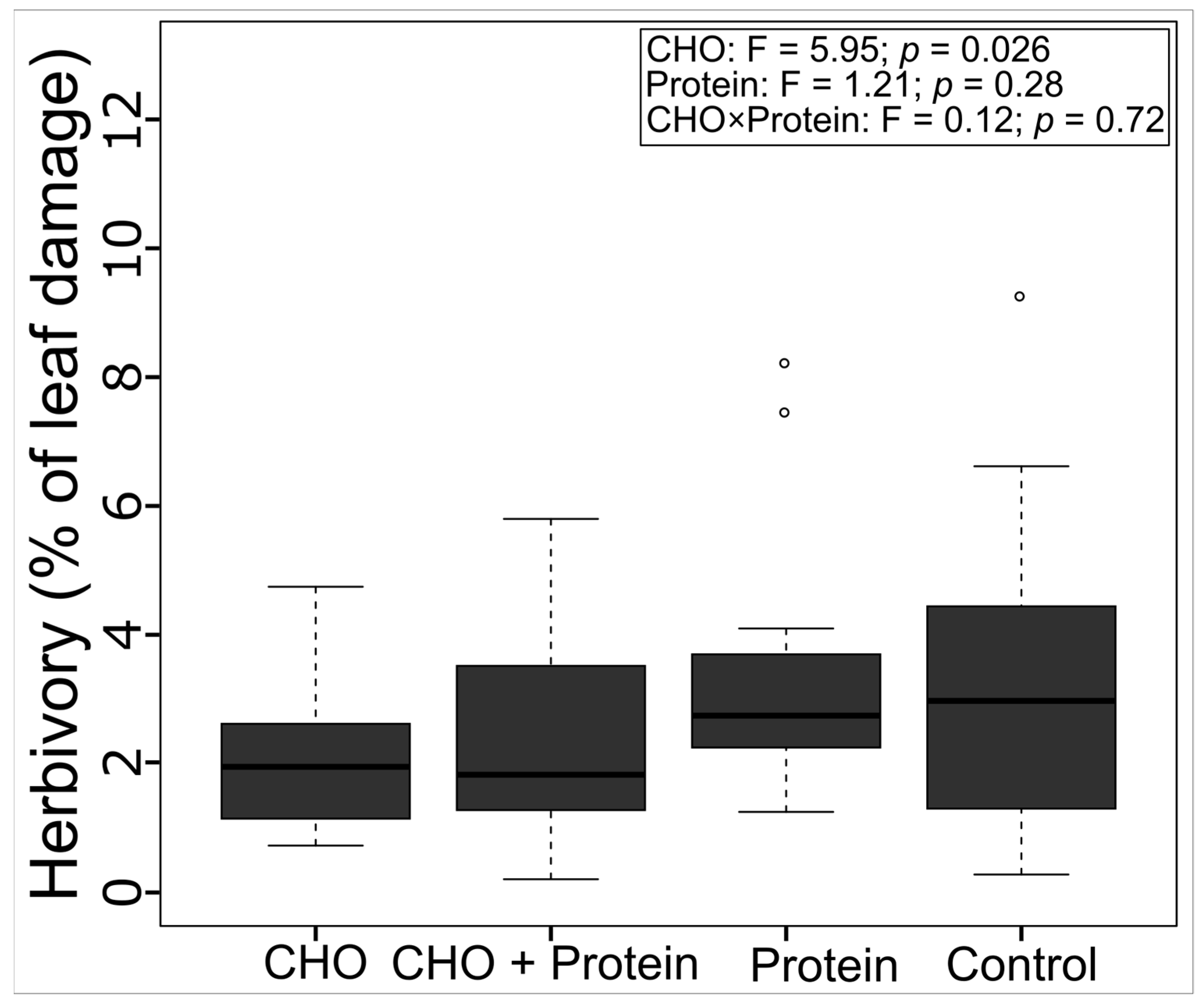 Diversity 15 00786 g006