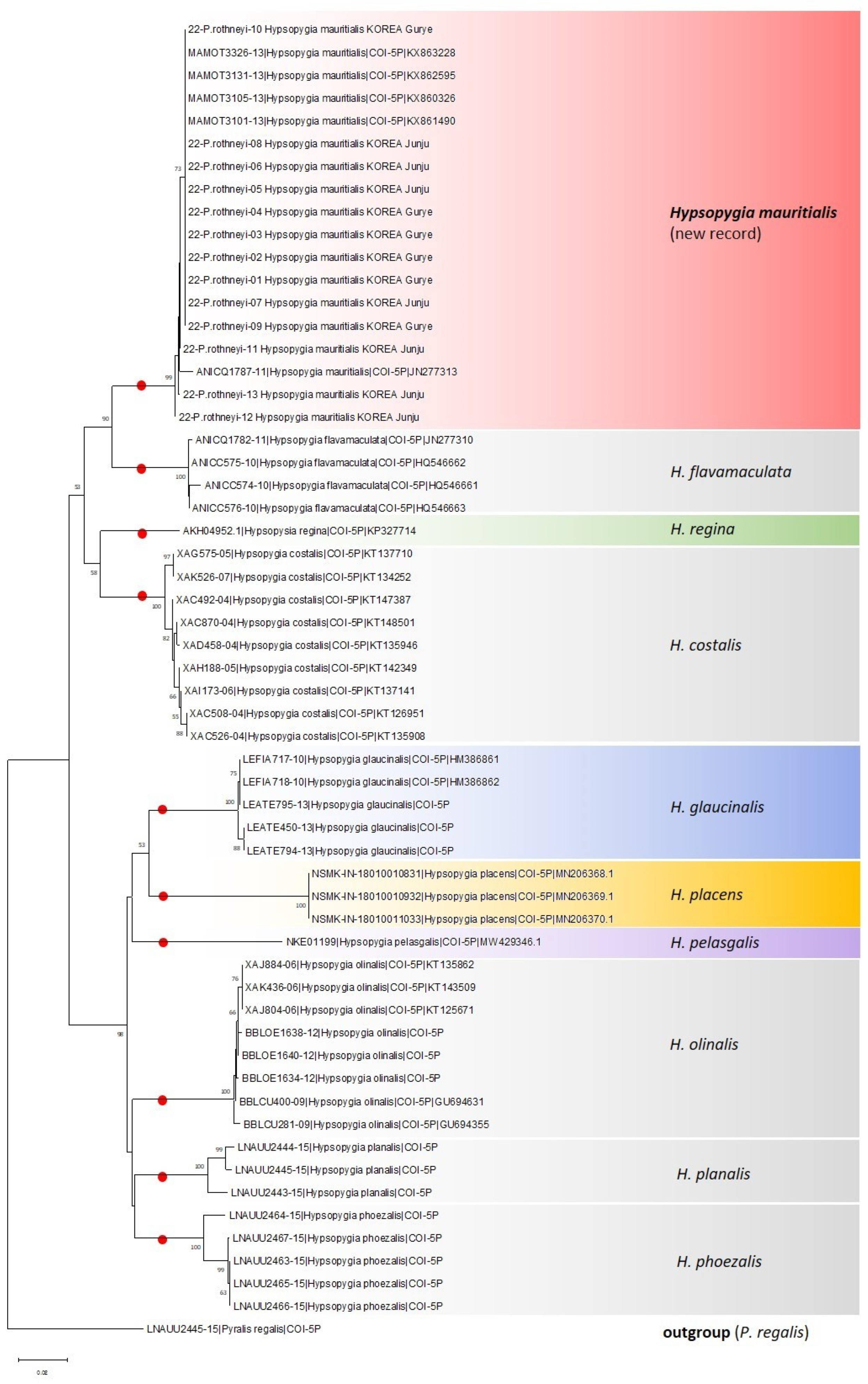 Diversity 15 00789 g002 Diversity 15 00789 g002