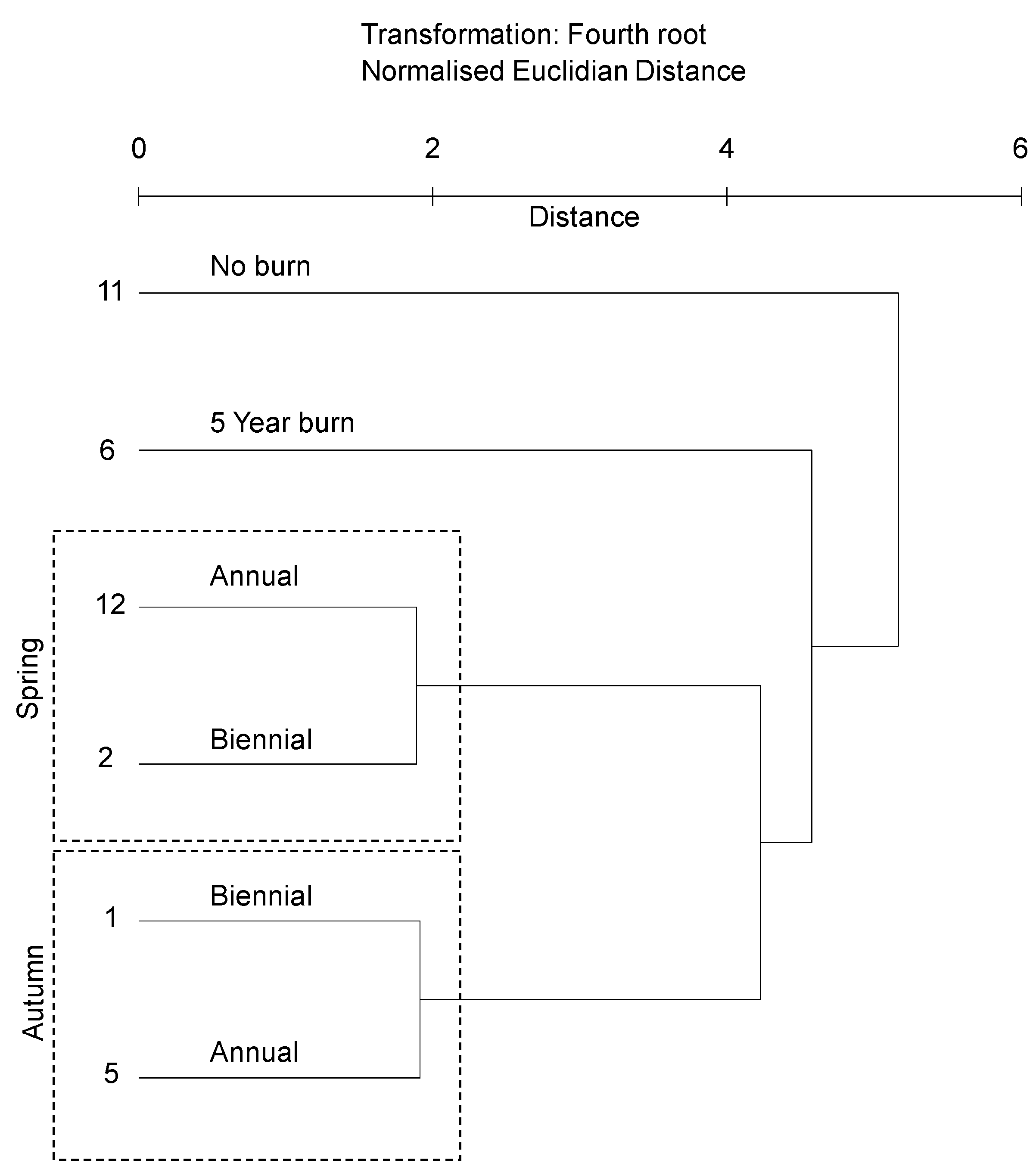 Diversity 15 00818 g001