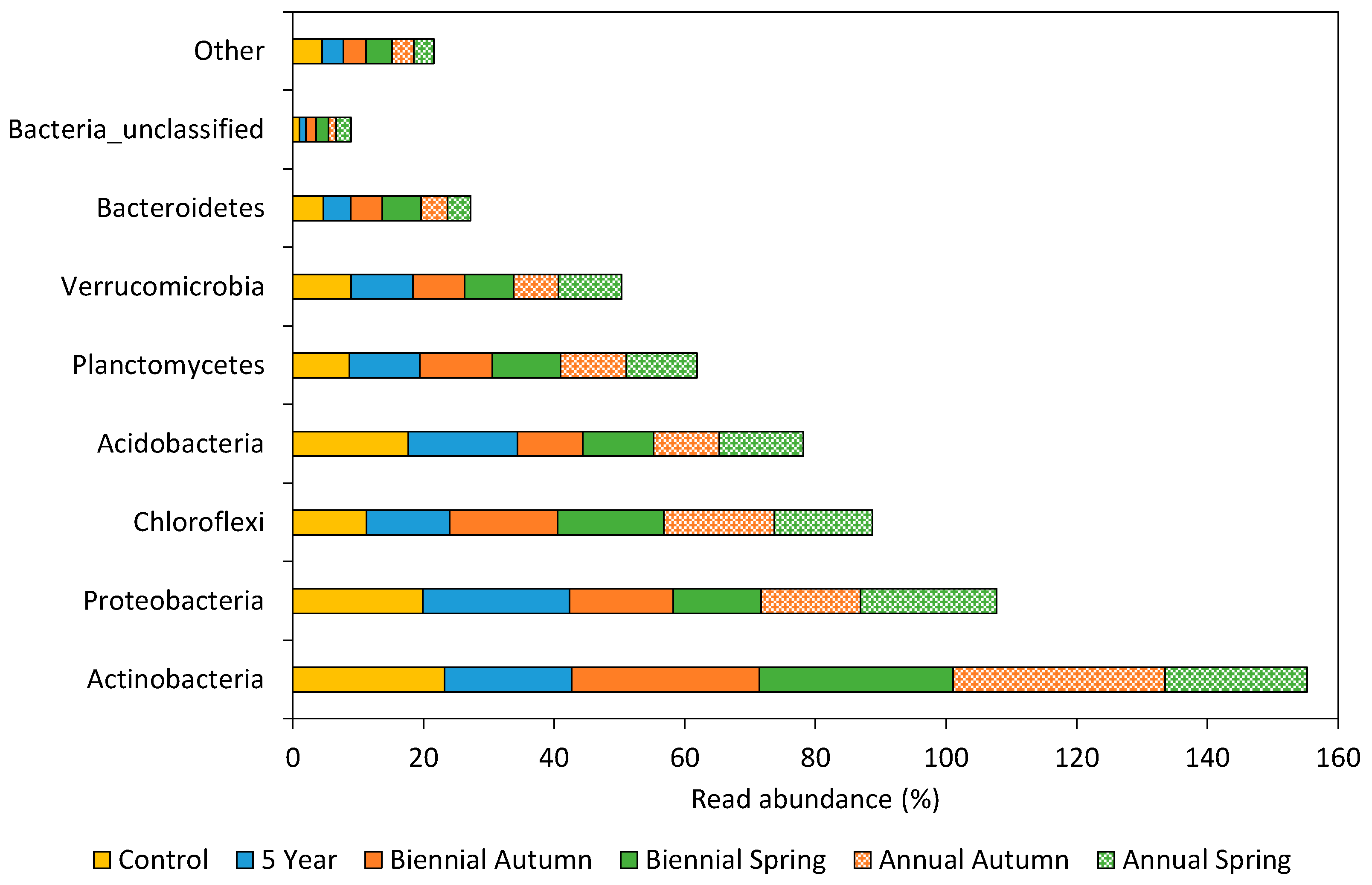 Diversity 15 00818 g002