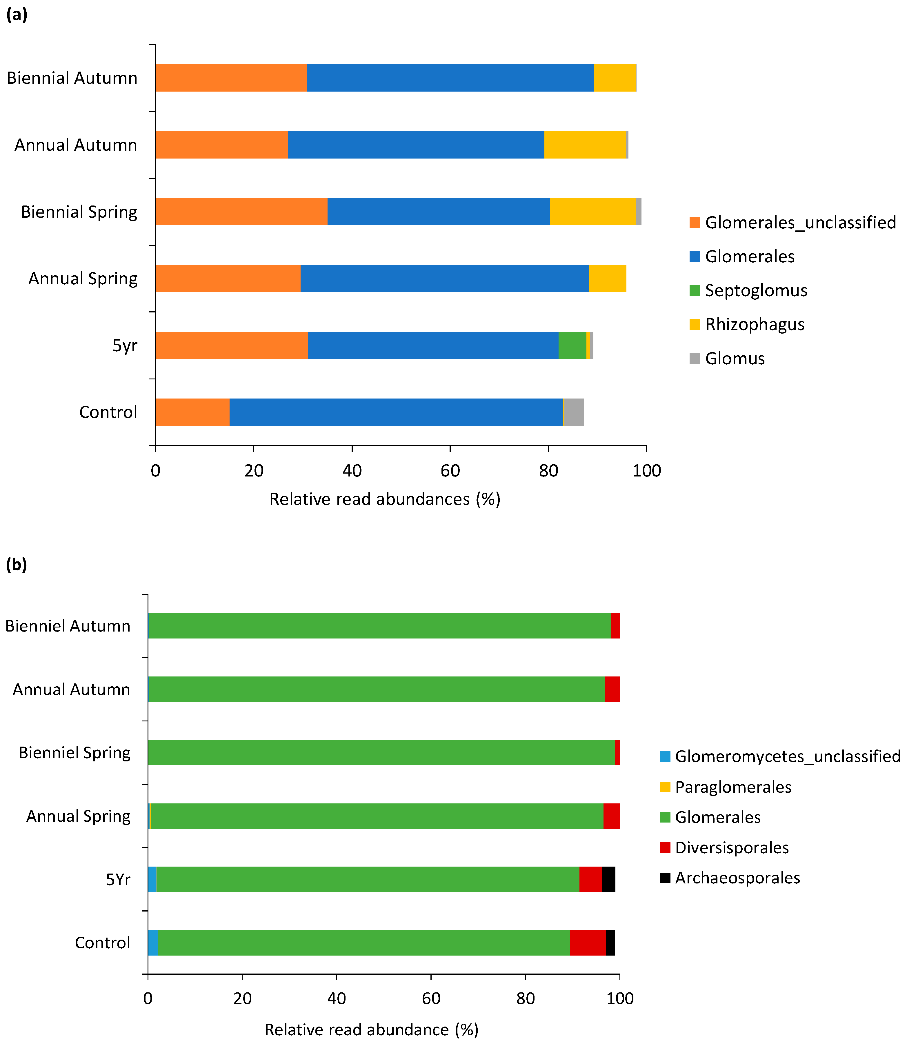 Diversity 15 00818 g004