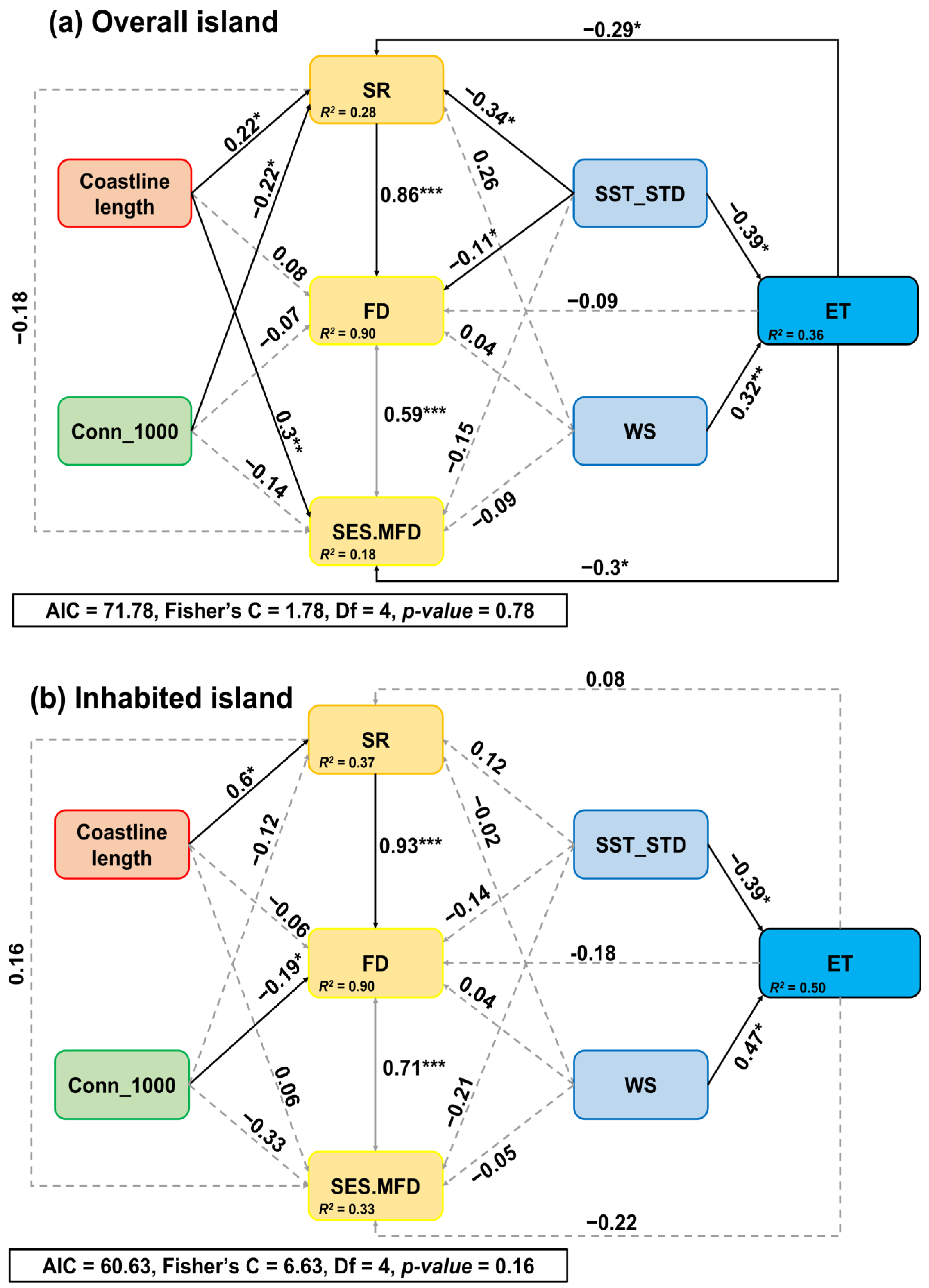 Diversity 15 00826 g003a