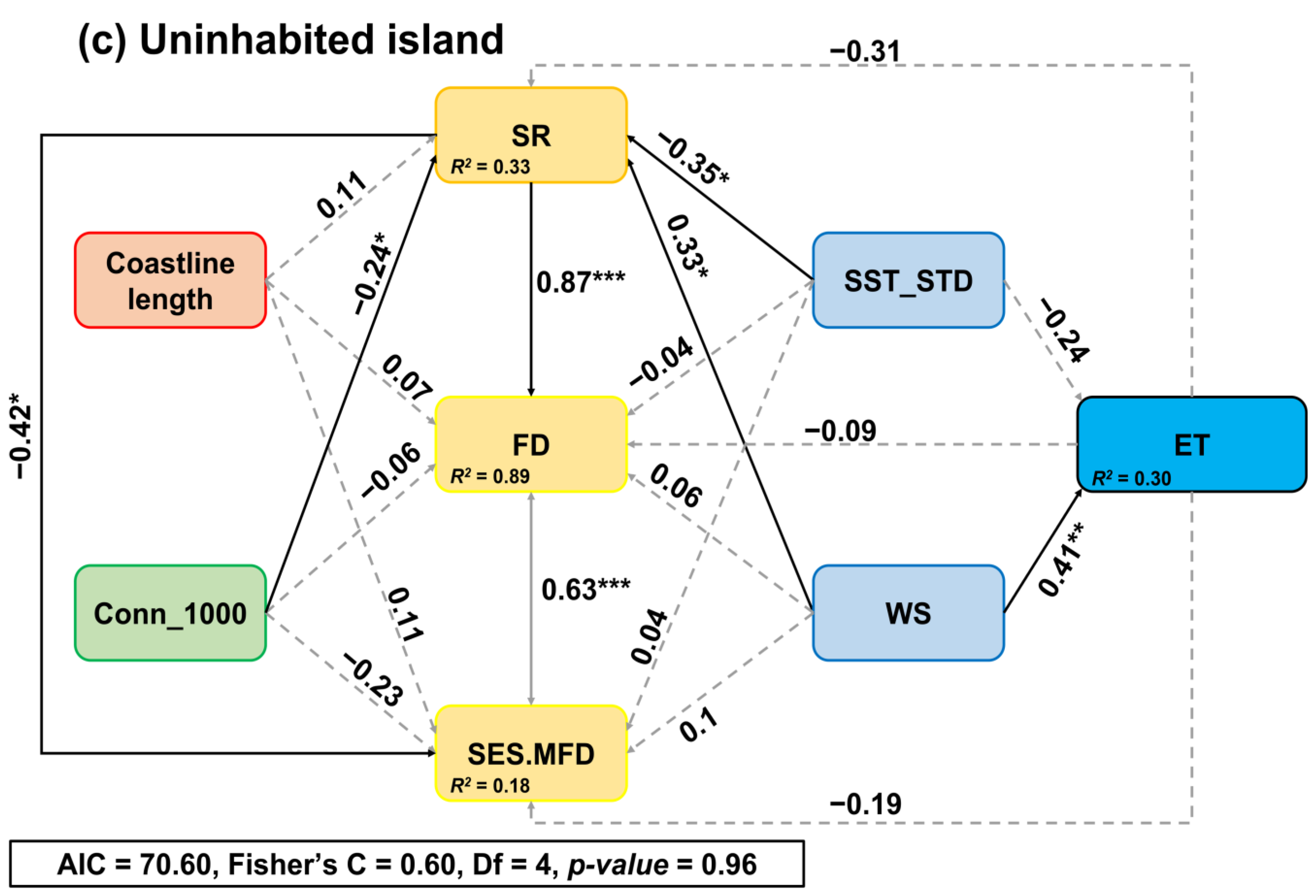 Diversity 15 00826 g003b