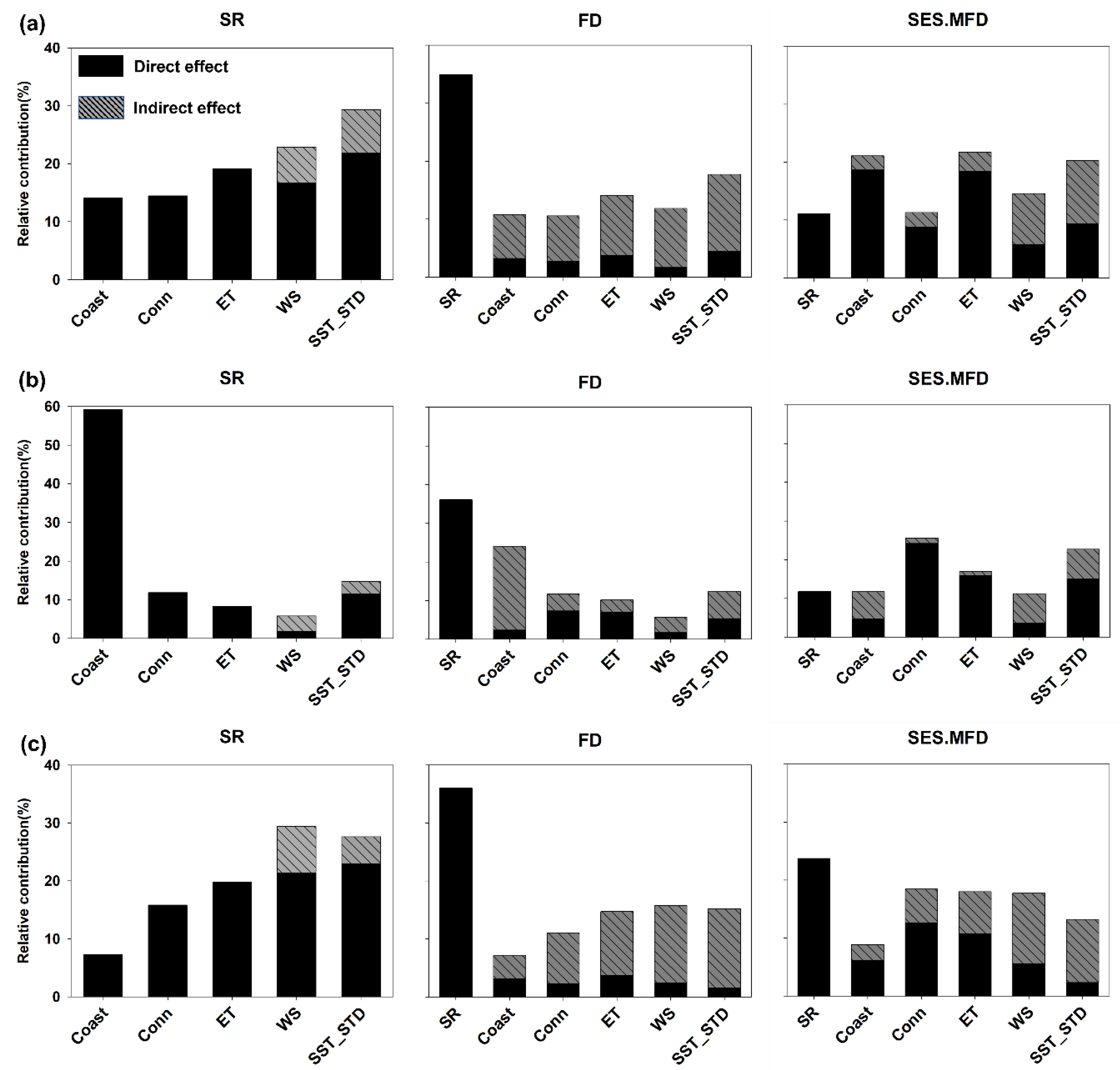 Diversity 15 00826 g004