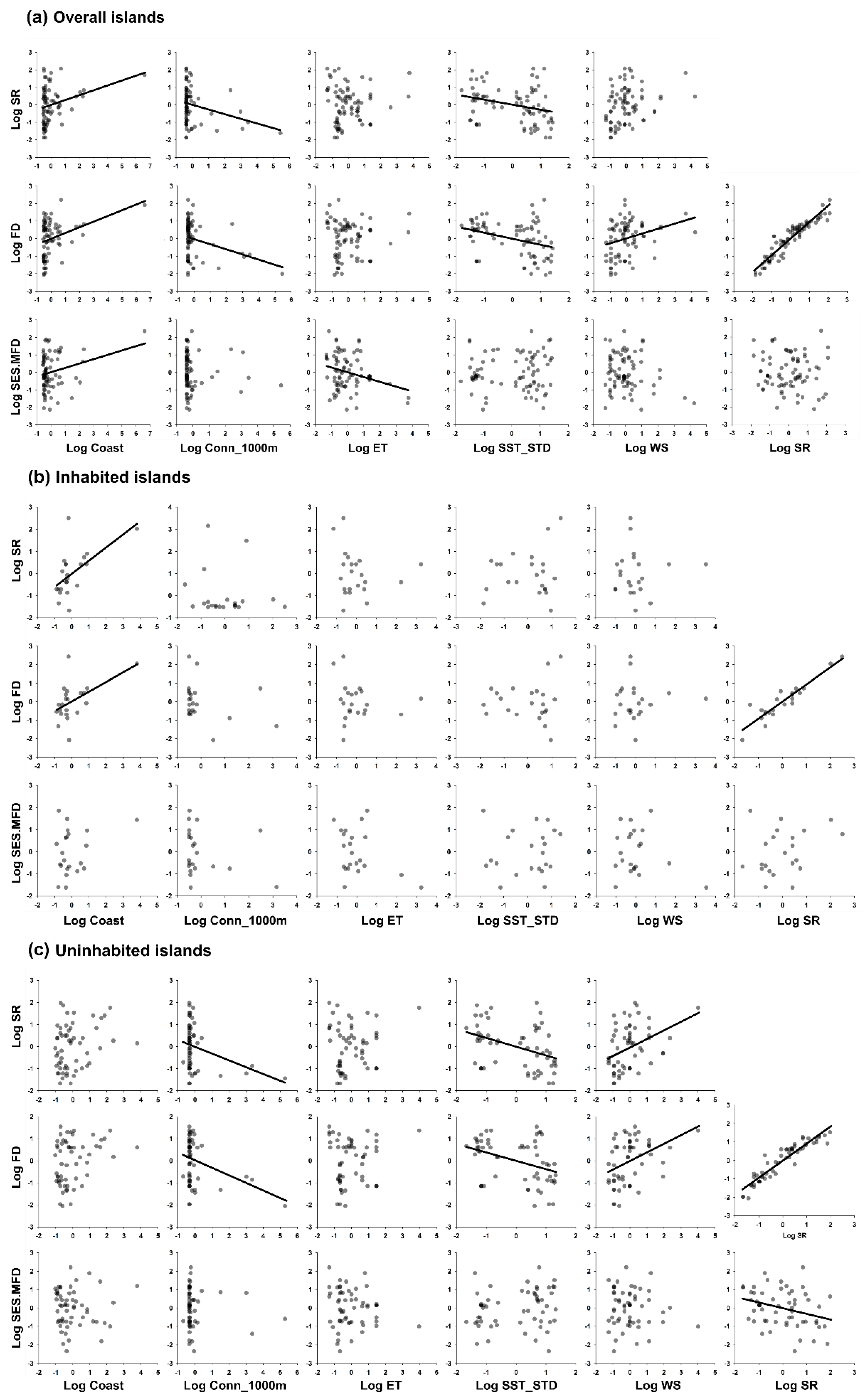 Diversity 15 00826 g005