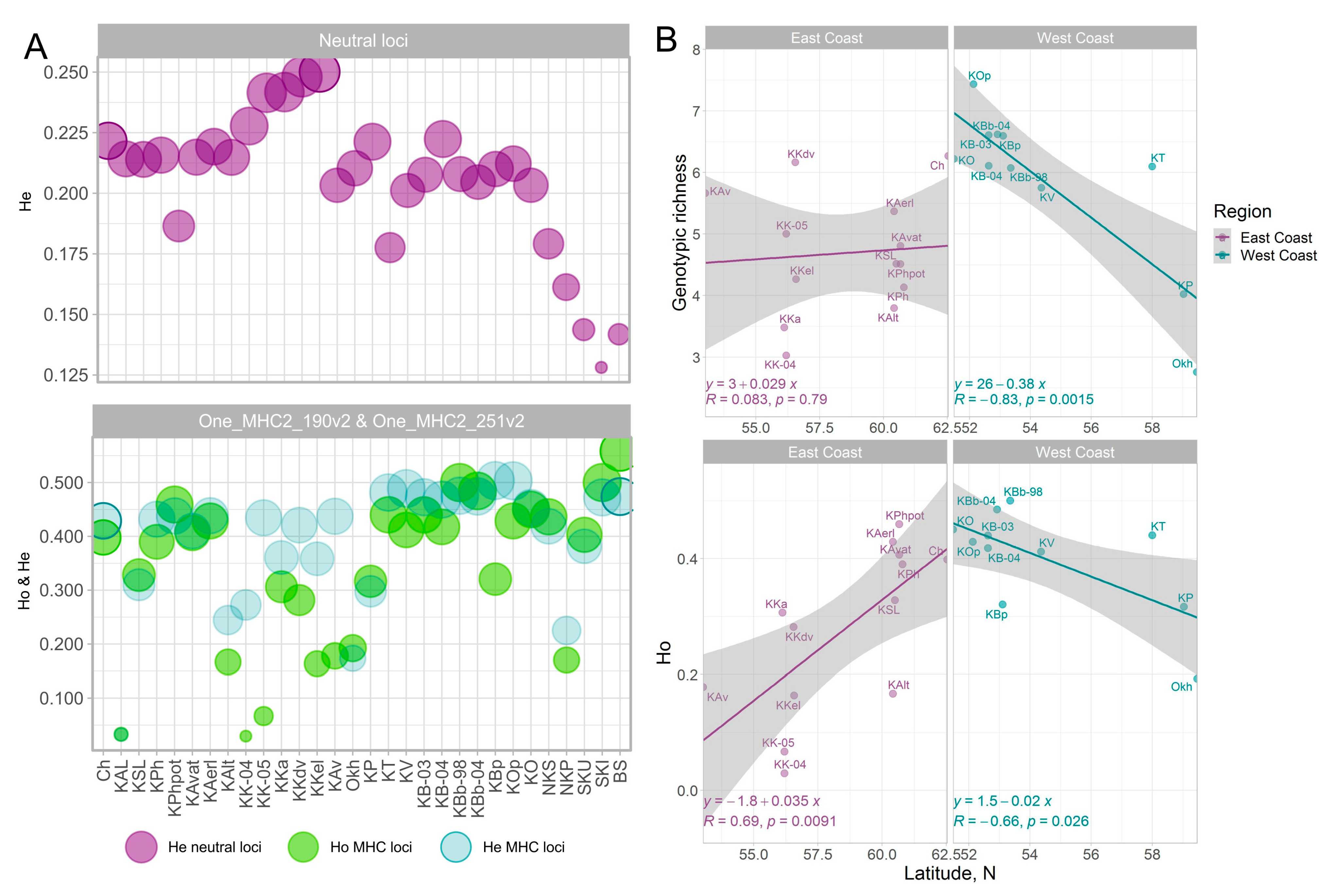 Diversity 15 00853 g002