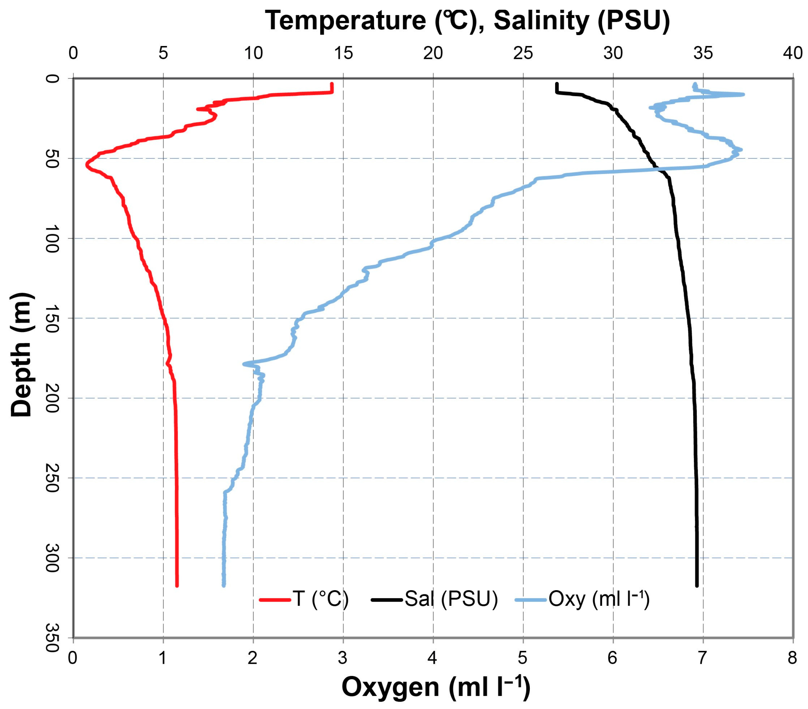 Diversity 15 00854 g002 Diversity 15 00854 g002